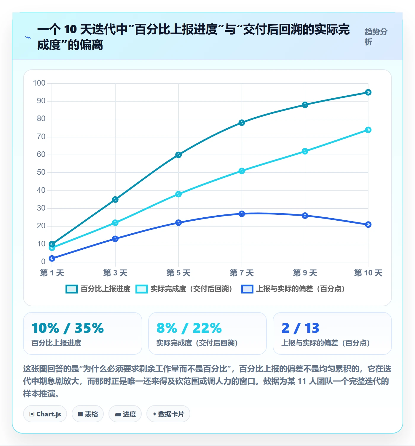 进度跟踪每日进展教程:研发团队实操方法,避坑指南