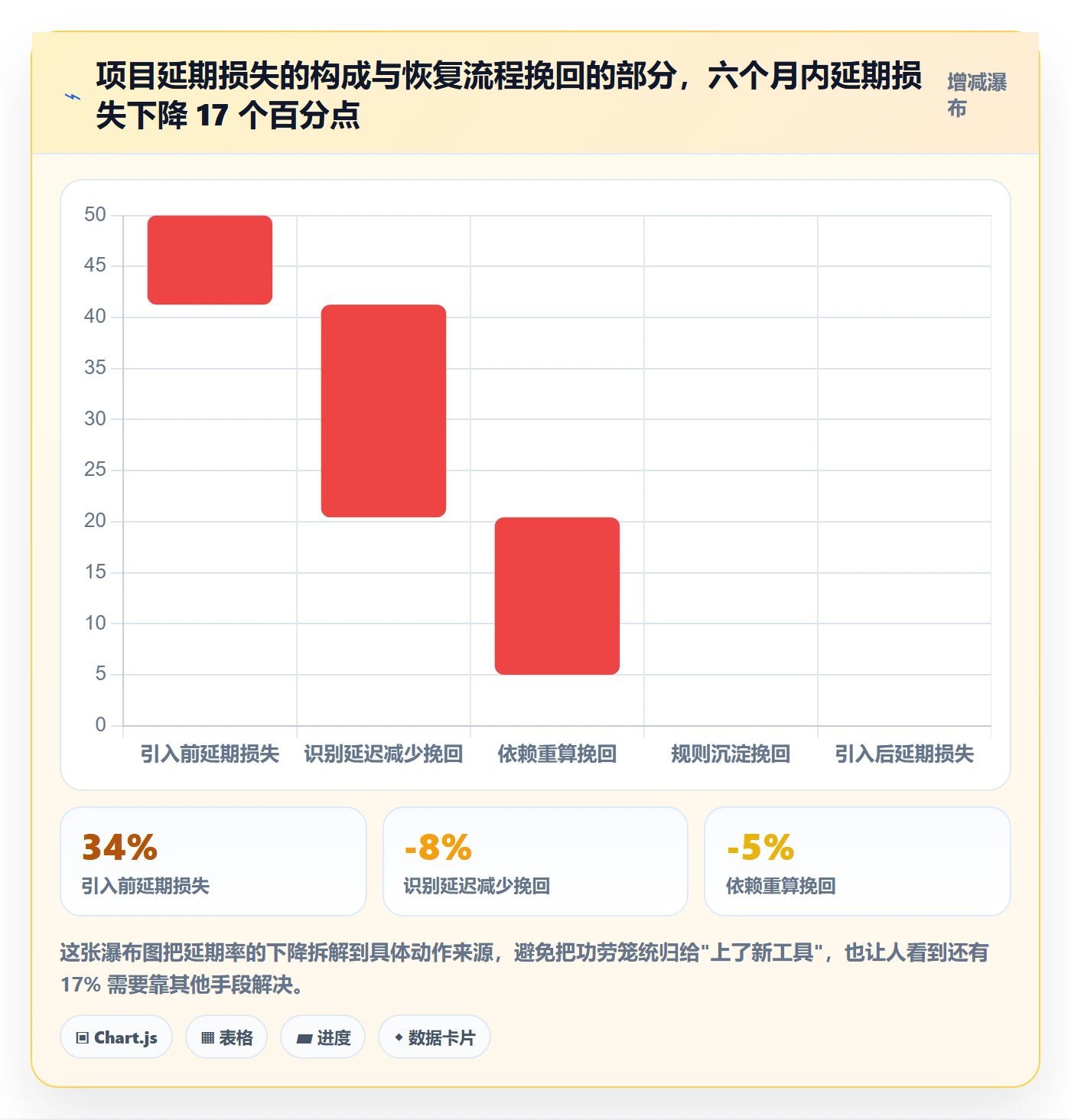 任务执行恢复全流程:PMO效率提升与一文讲清