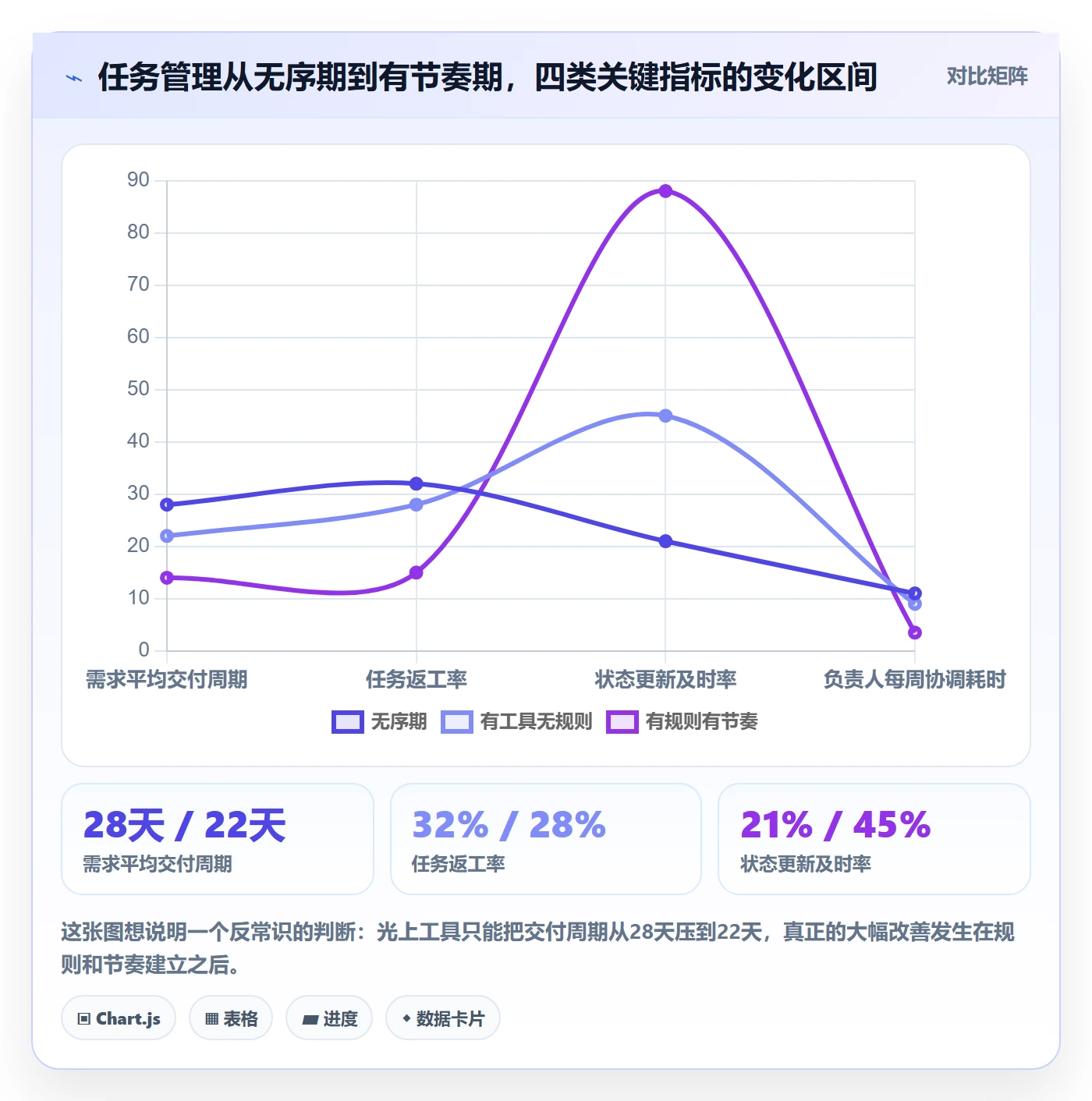 负责人怎么做？研发团队入门指南：任务管理从0到1