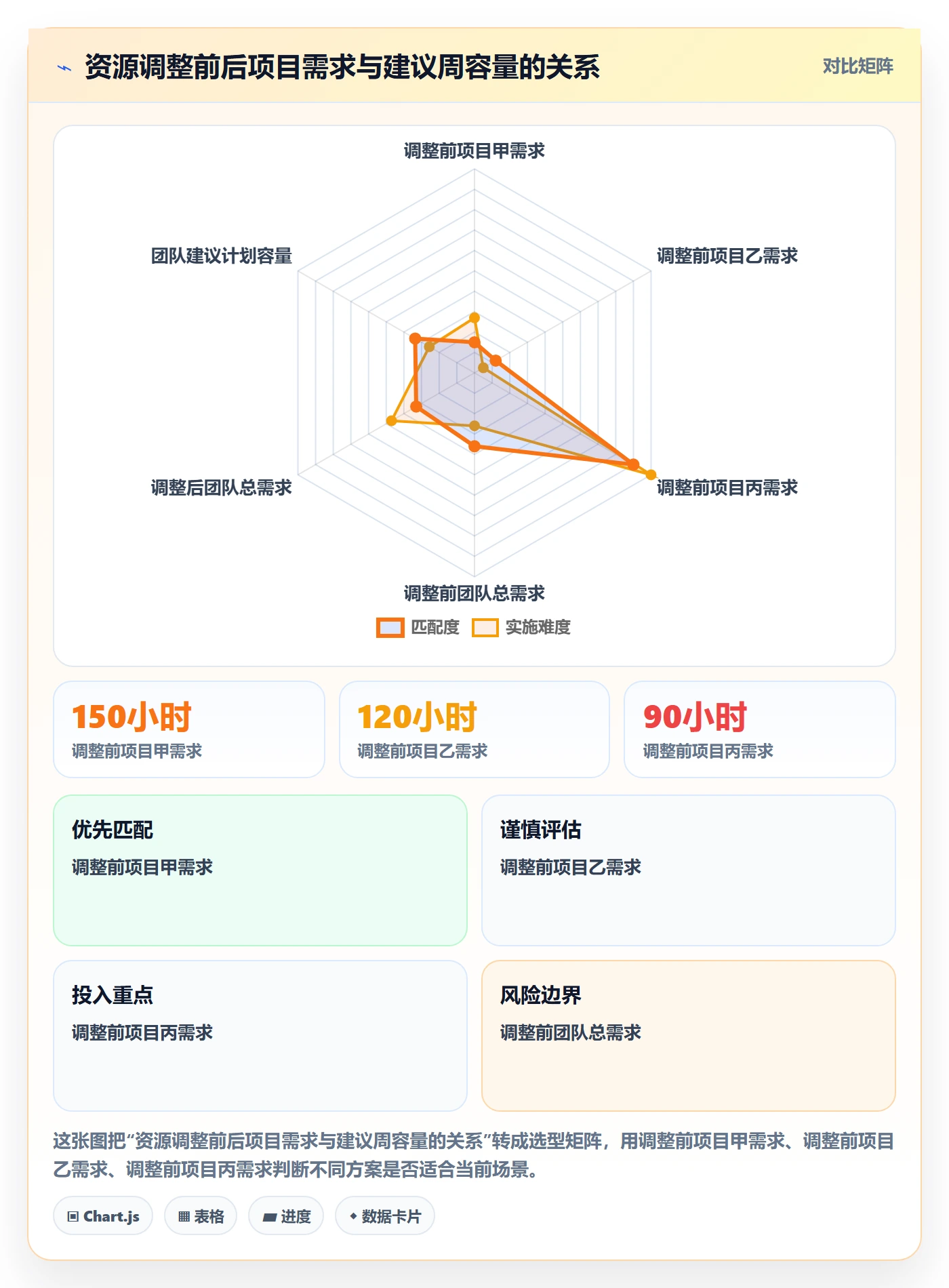 资源管理如何做好资源？实施团队入门指南与操作步骤
