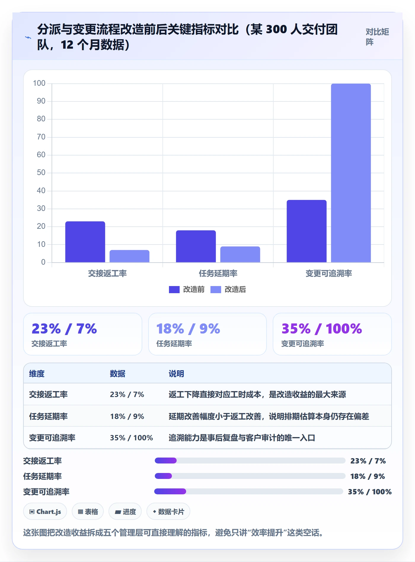 任务负责人变更怎么做?实施团队效率提升:任务分派从0到1