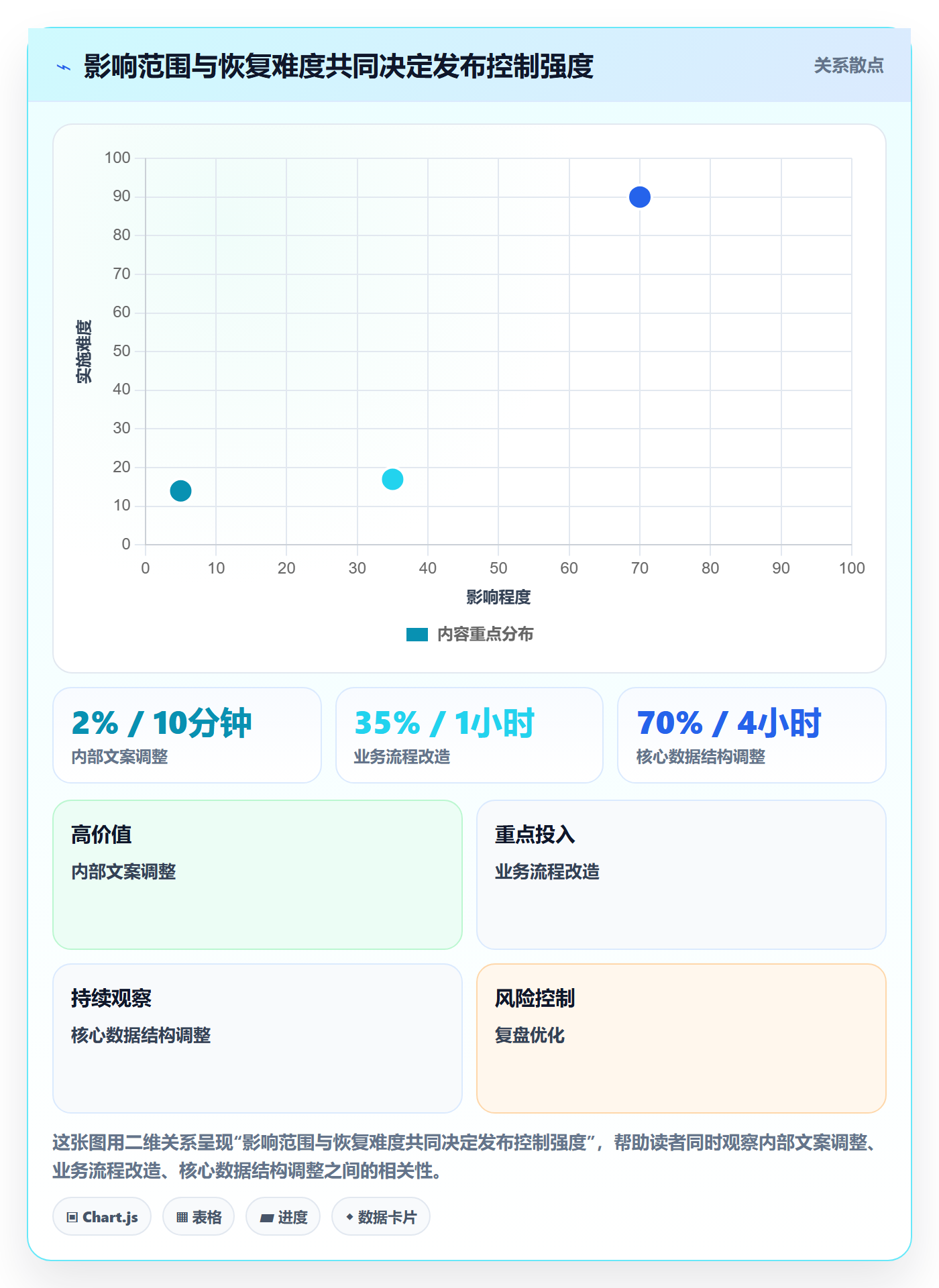 发布记录管理指南:项目负责人如何做好发布管理,实操方法全流程