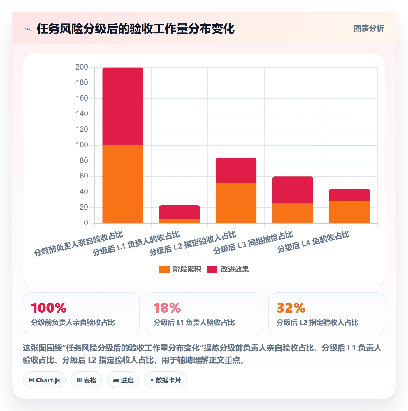 任务验收如何做好审核?项目负责人效率提升与操作步骤