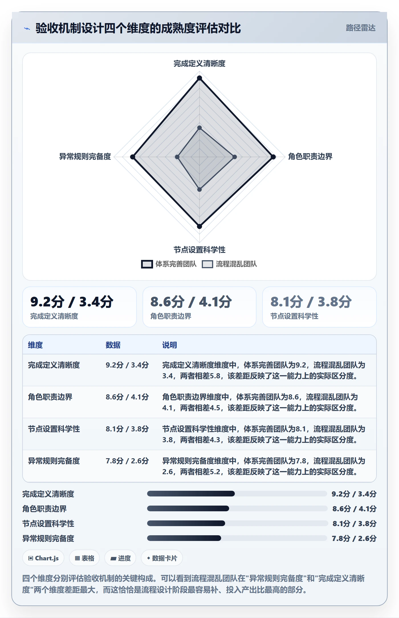 提交怎么做?PMO流程优化:任务验收从0到1
