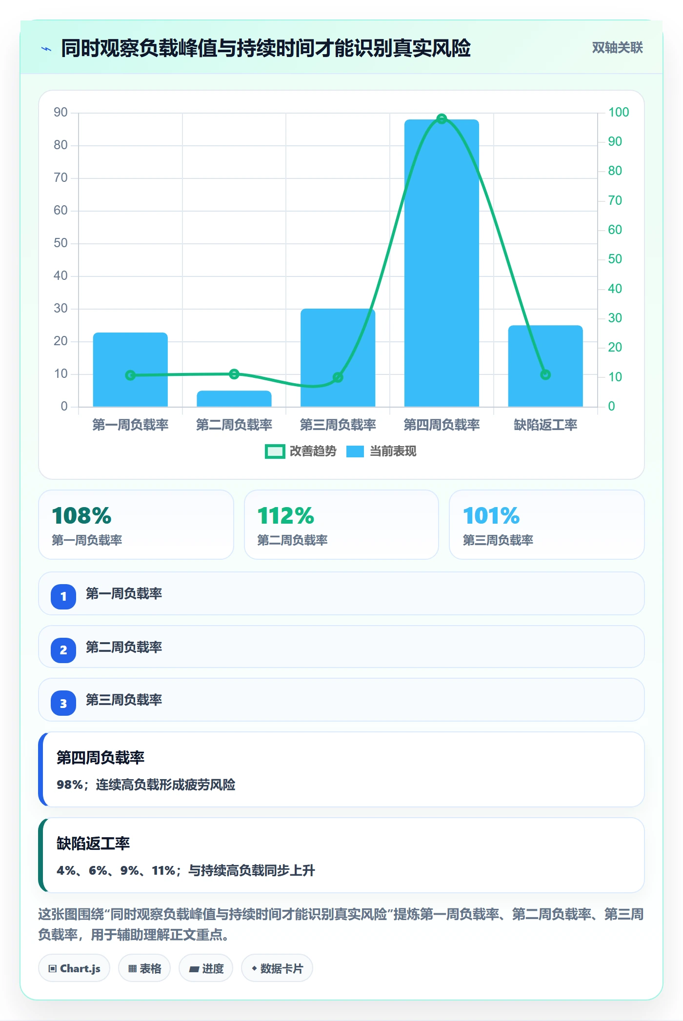 人力资源计划资源负载教程：PMO制度设计，避坑指南