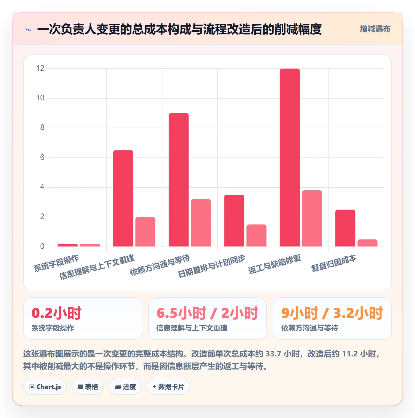 任务分派任务负责人变更教程：产品经理协同管理，避坑指南