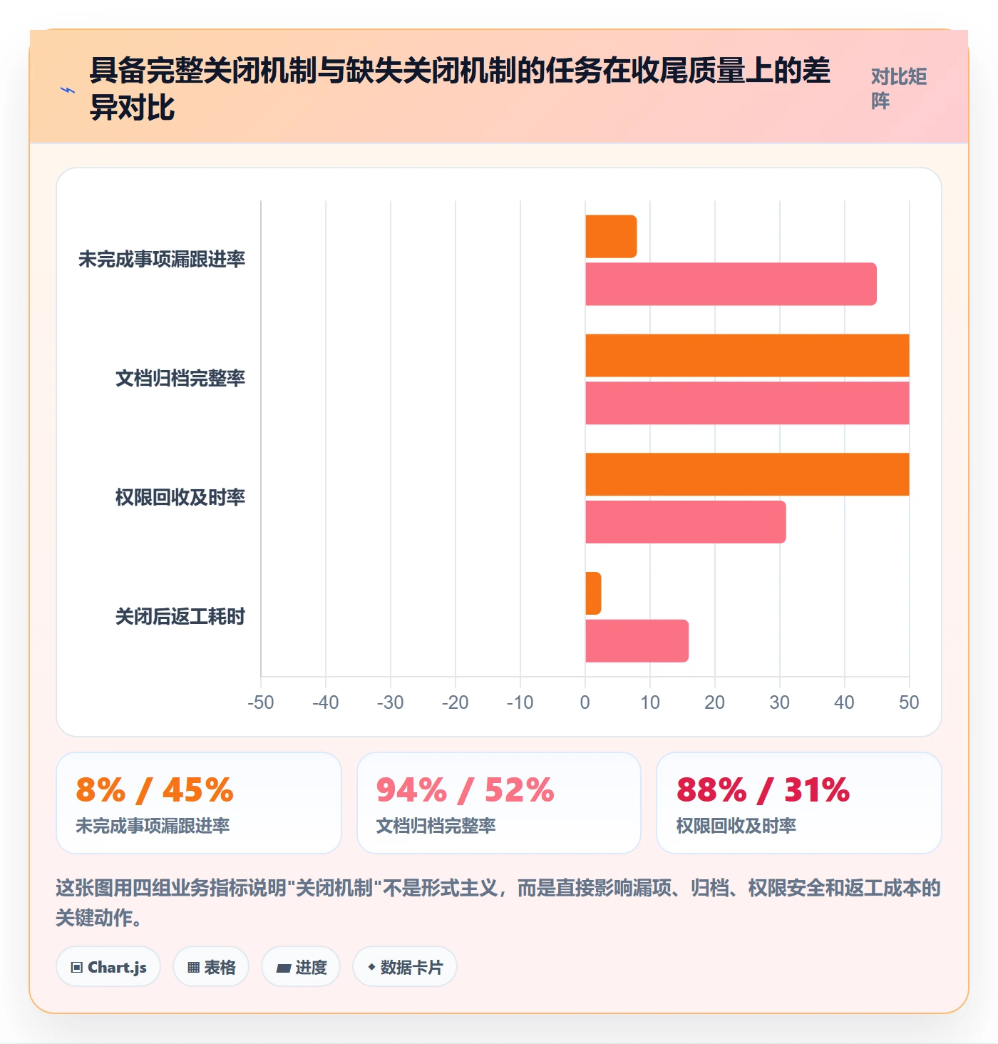 关闭最佳实践：跨部门团队任务执行入门指南，常见问题