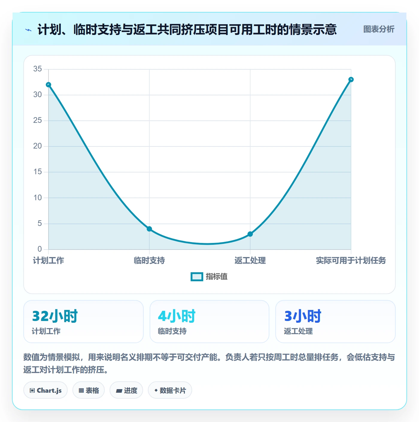 工时管理如何做好工时?项目负责人效率提升与操作步骤