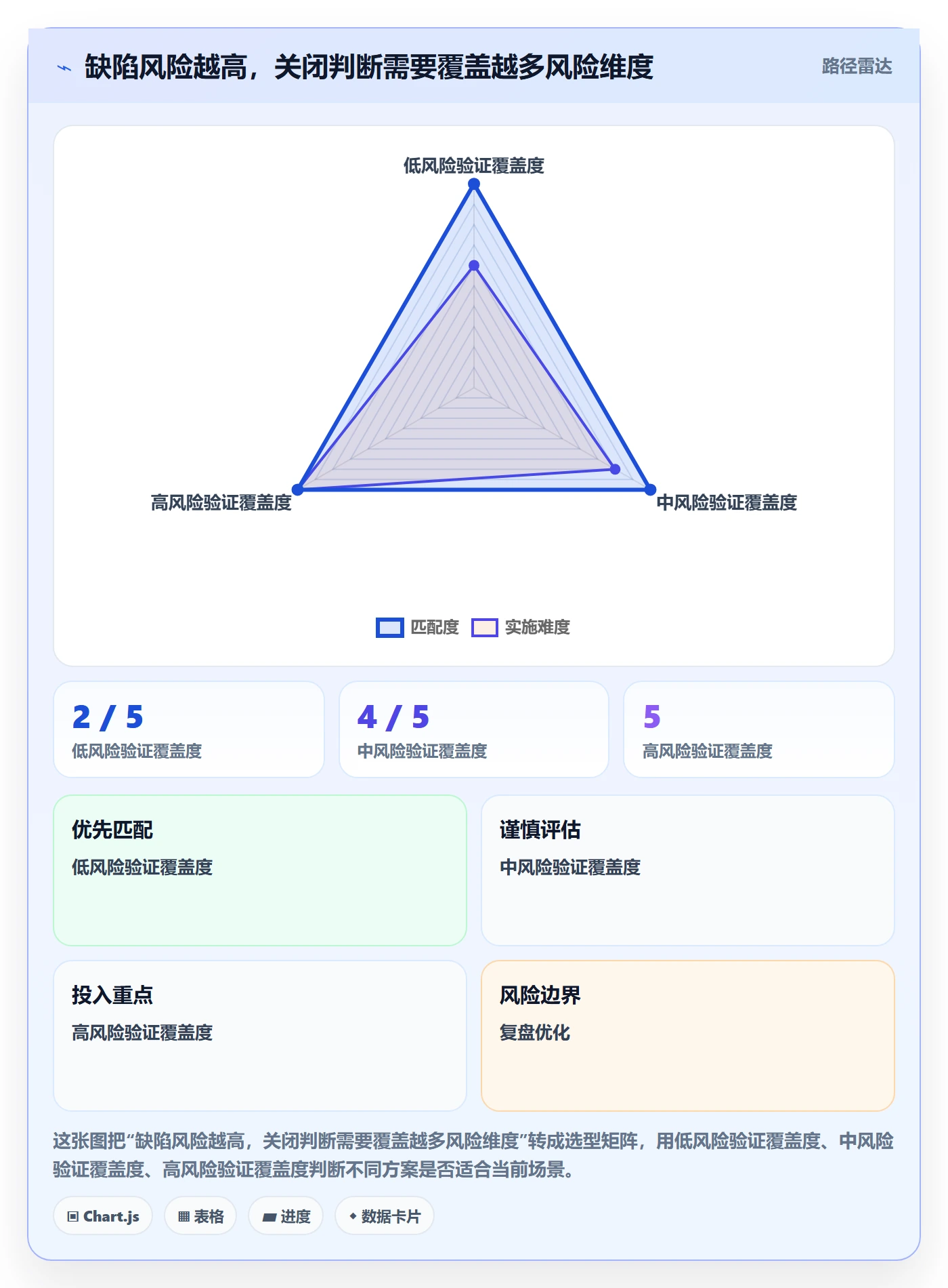 关闭管理指南:项目负责人如何做好Bug / 缺陷,协同管理全流程