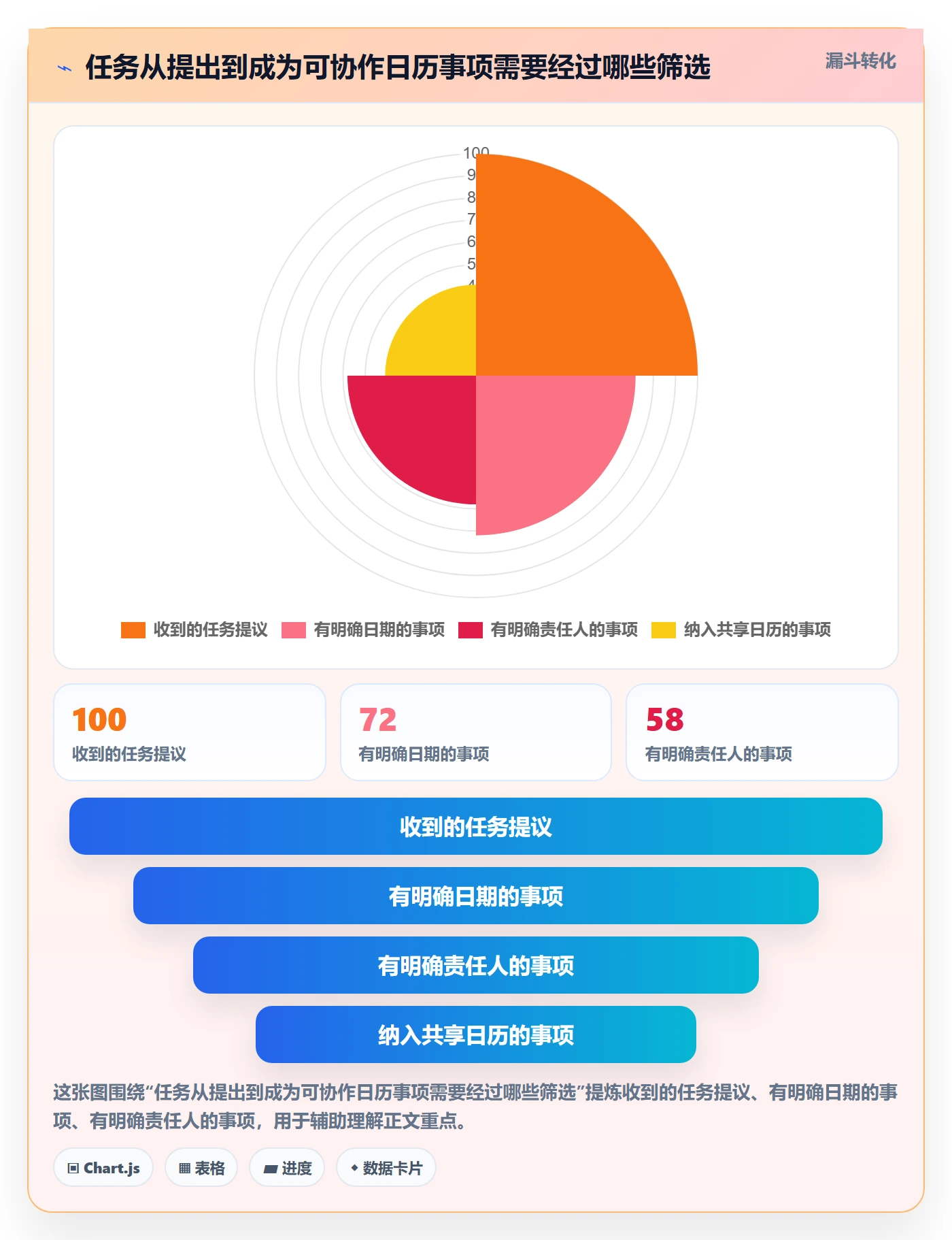 任务日历管理方法大全：项目成员日历视图流程优化落地清单
