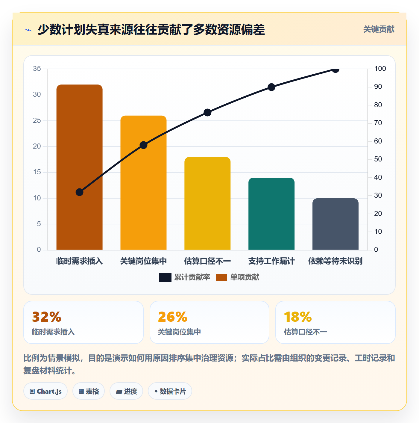 工作量落地方案:PMO开展人力资源计划的风险控制案例解析