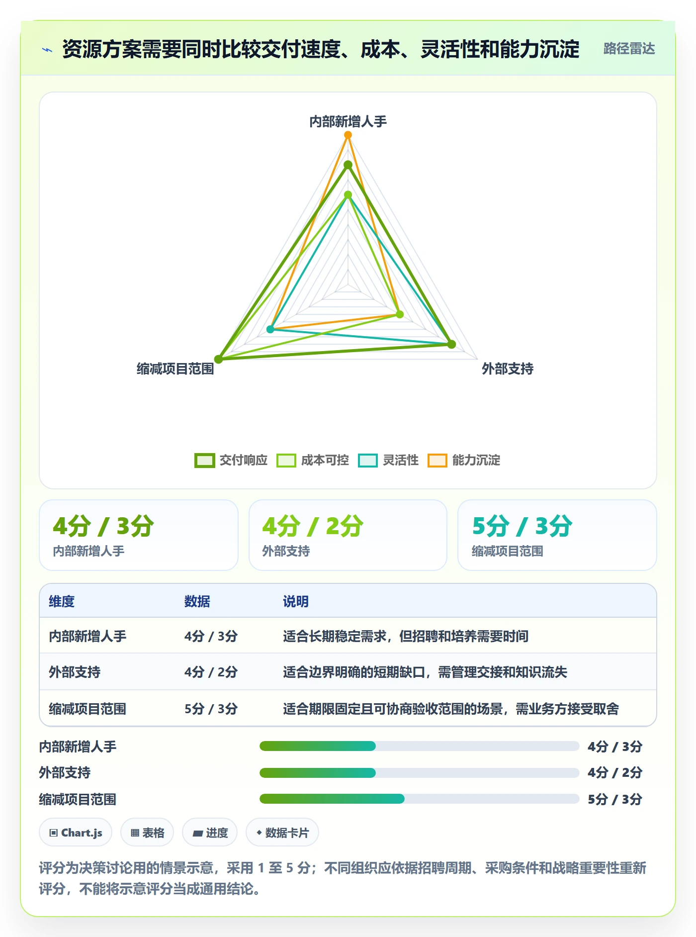 资源实操方法：企业管理者提升资源管理效率的入门指南方法与模板