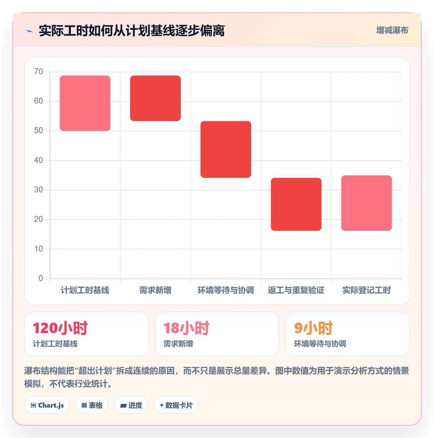 周报工时最佳实践：实施团队工时表入门指南，常见问题