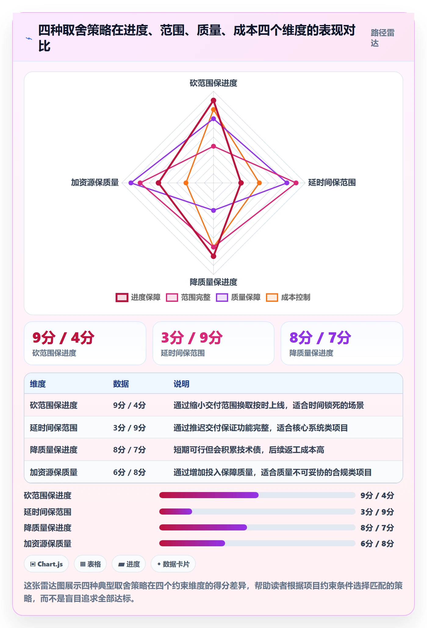 进度管理项目进度教程：产品经理入门指南，避坑指南