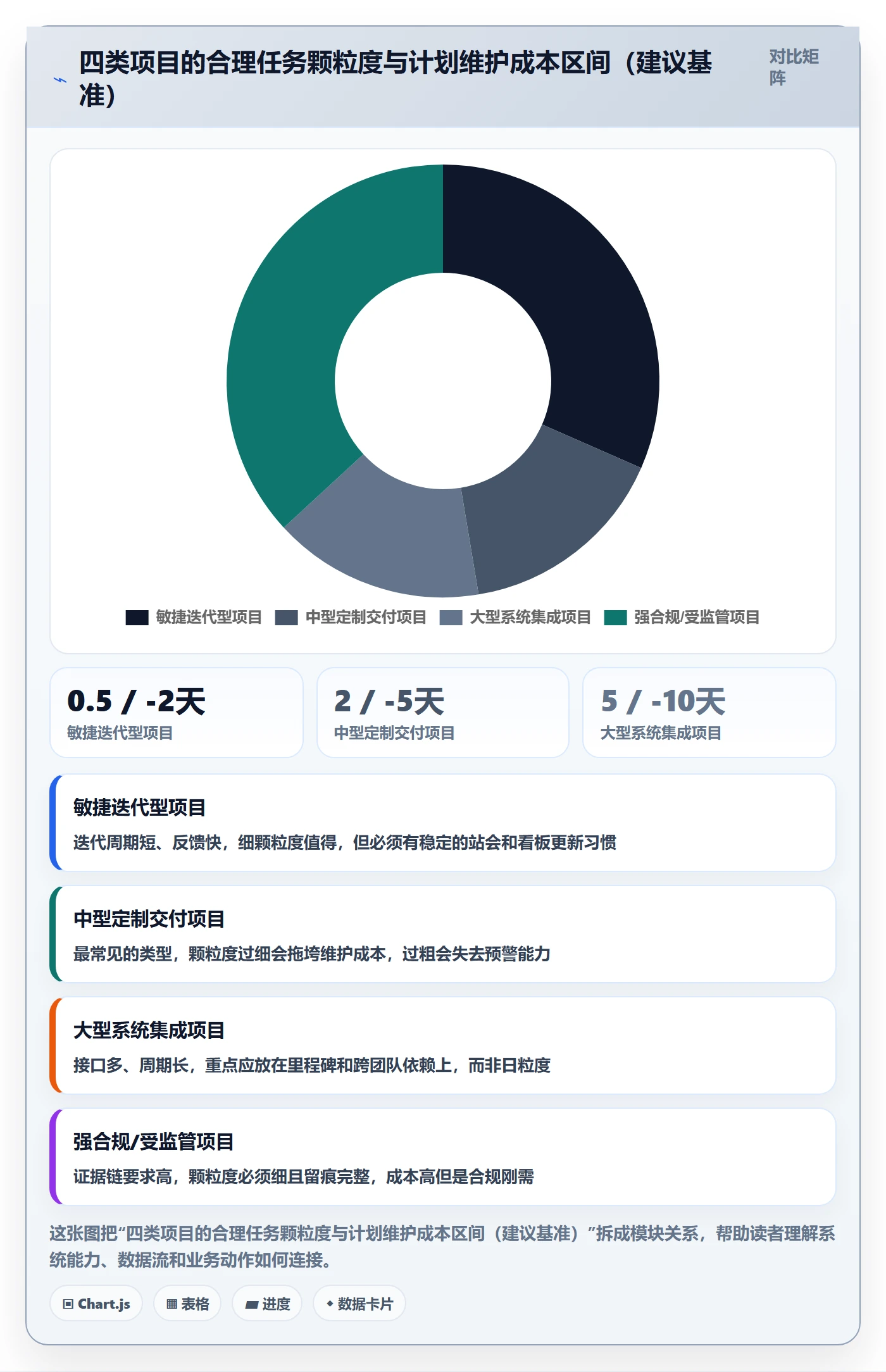 项目规划项目计划全流程:项目成员入门指南与一文讲清