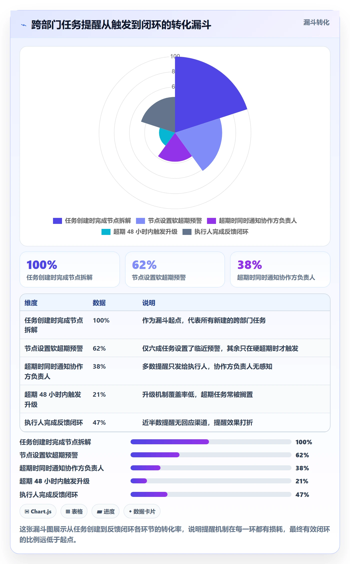 超期提醒落地方案:跨部门团队开展任务提醒的入门指南案例解析