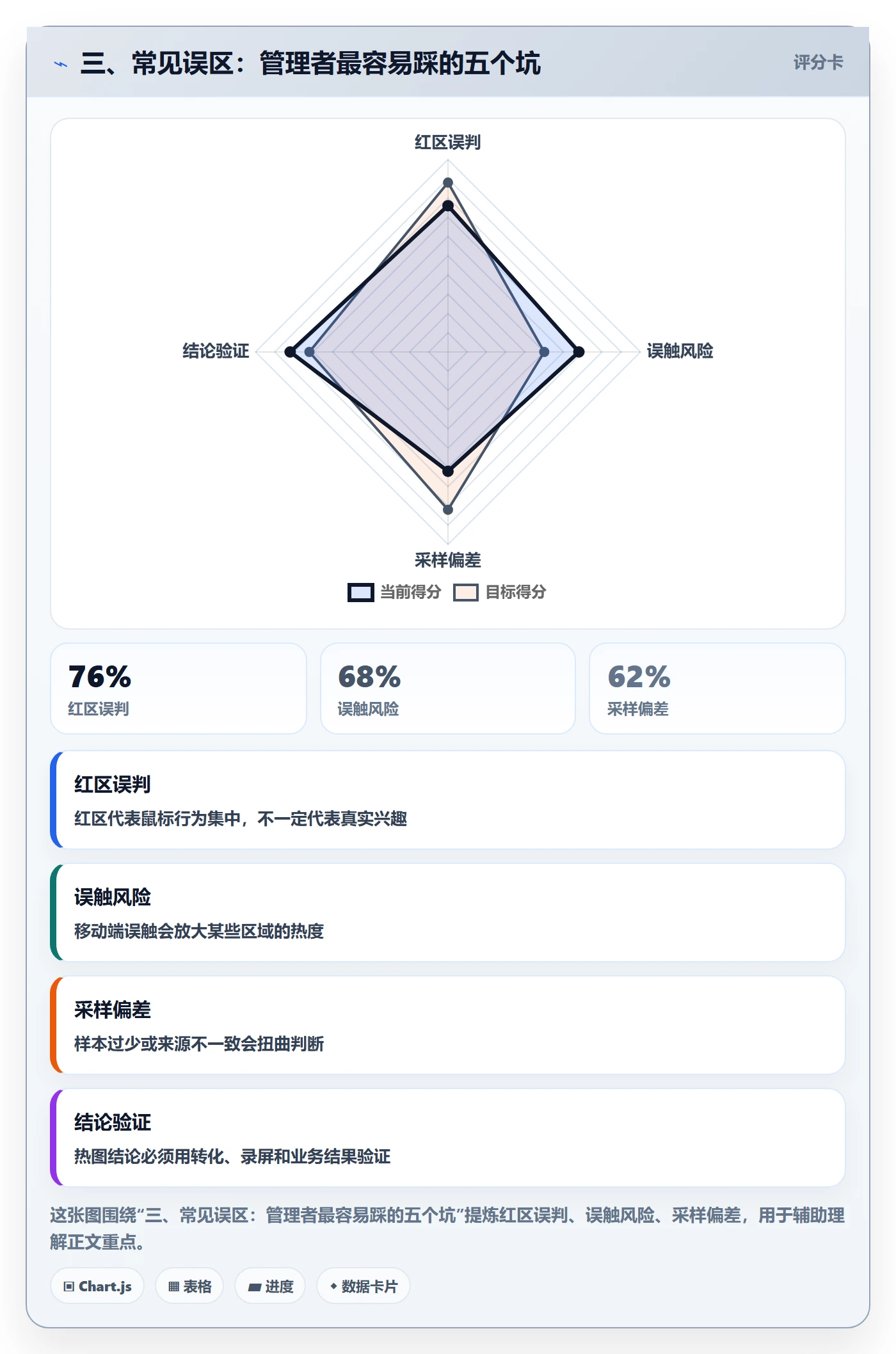 三、常见误区:管理者最容易踩的五个坑