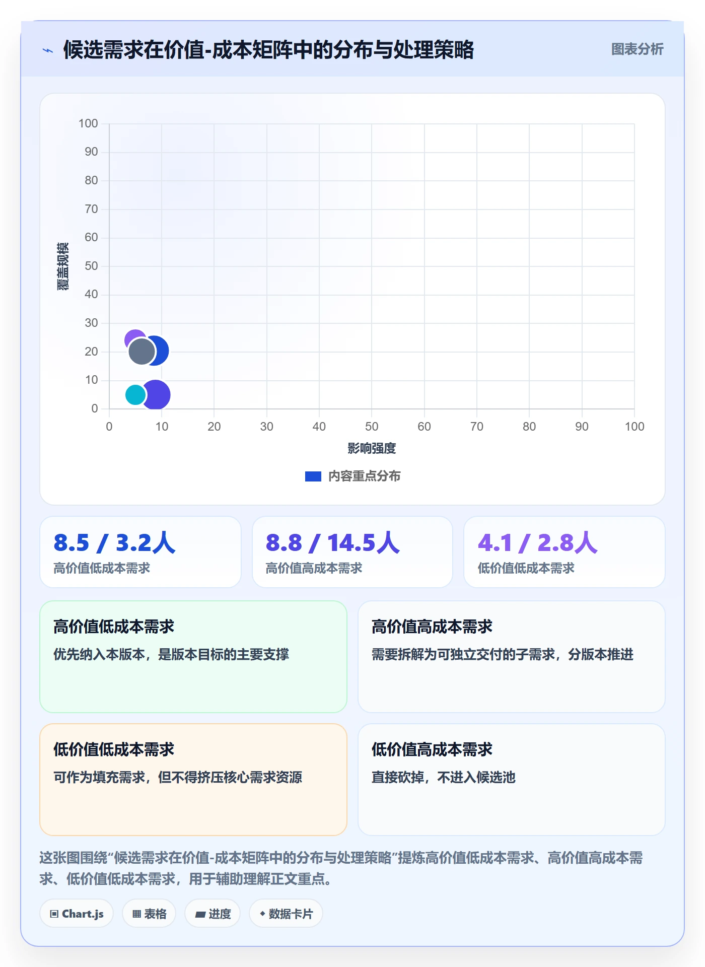 计划版本落地方案:项目经理开展项目规划的入门指南案例解析
