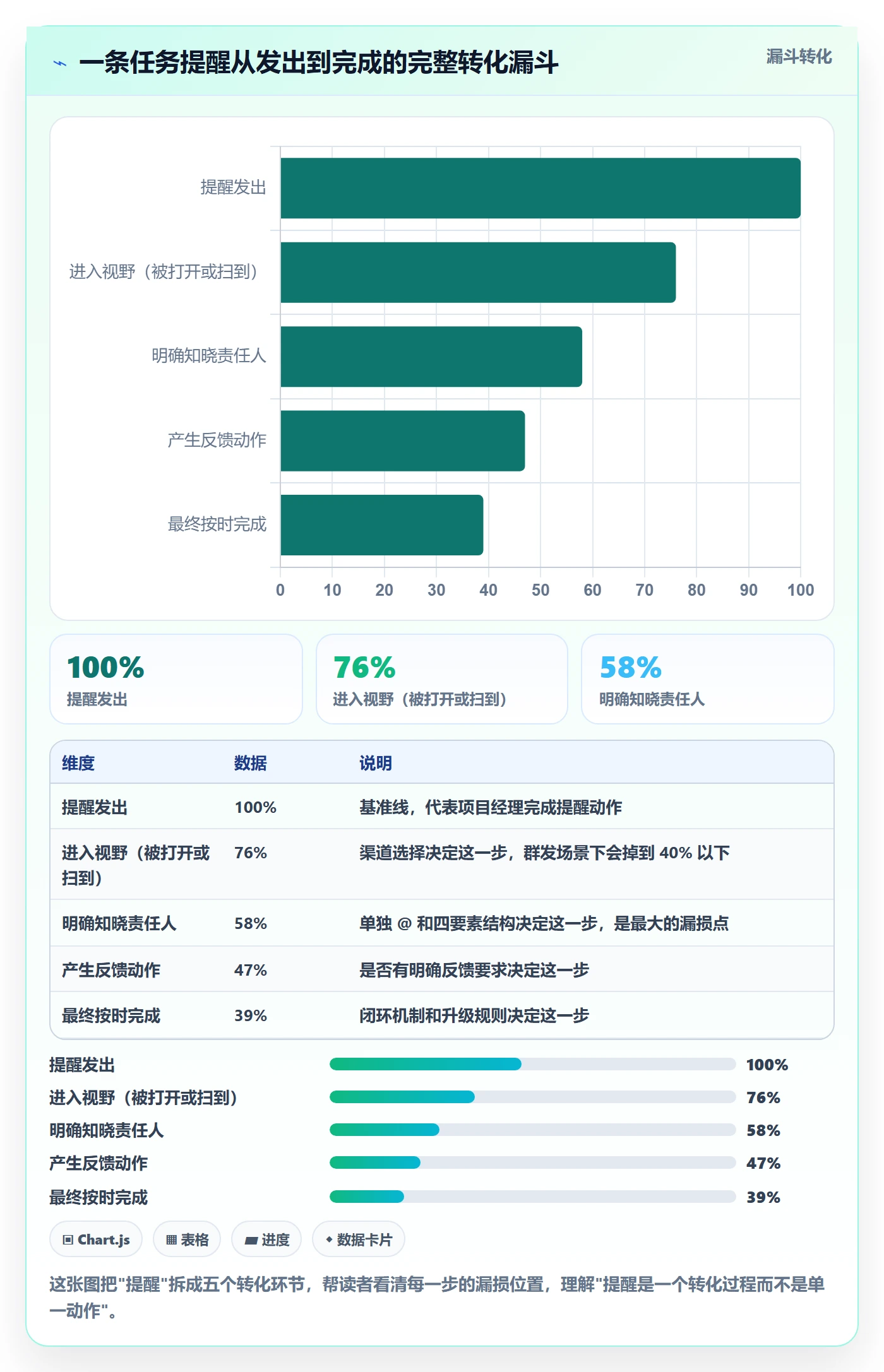消息通知怎么做?项目经理最佳实践:任务提醒从0到1