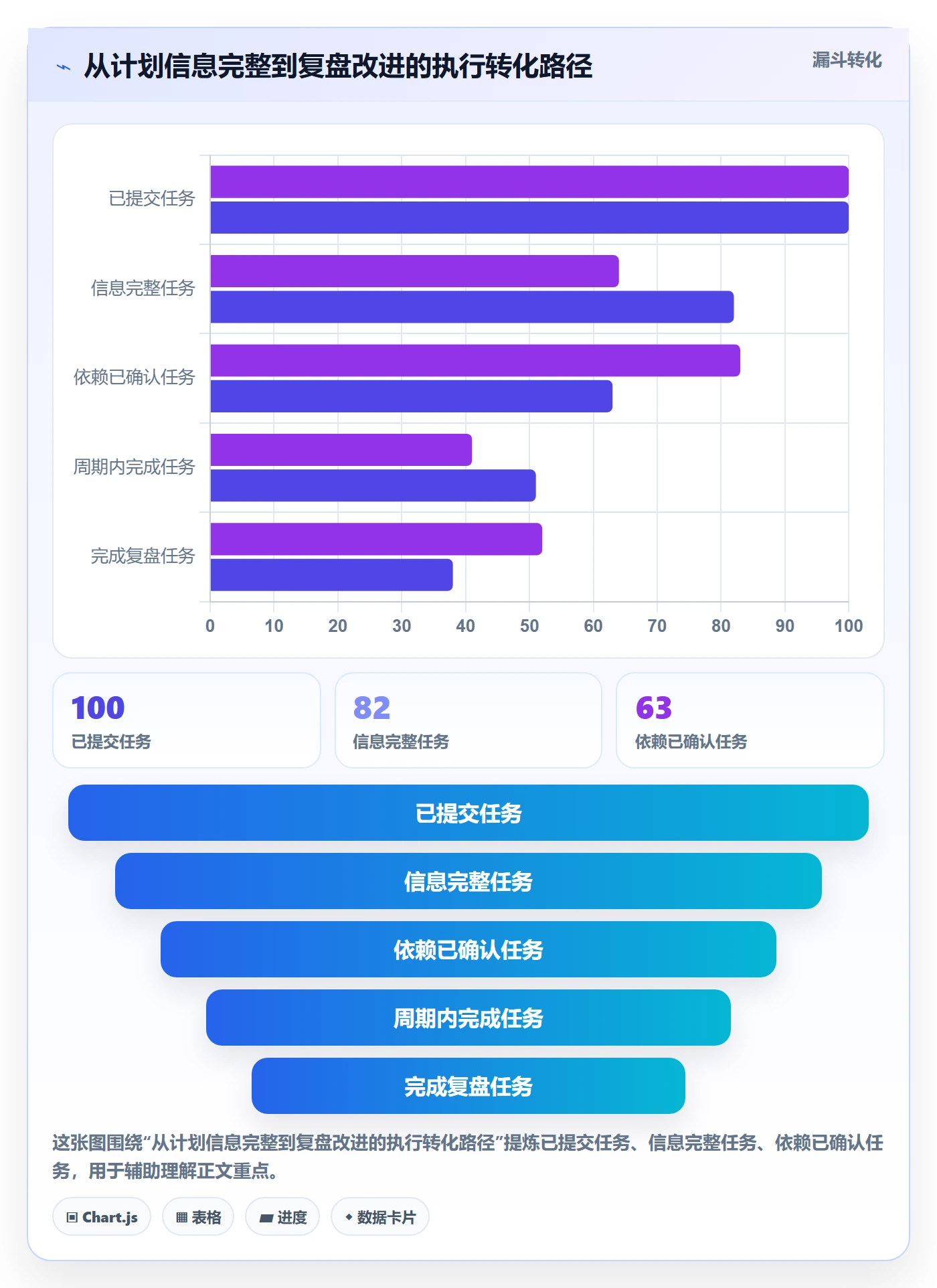 计划安排流程与规范：实施团队日历视图流程优化关键指标