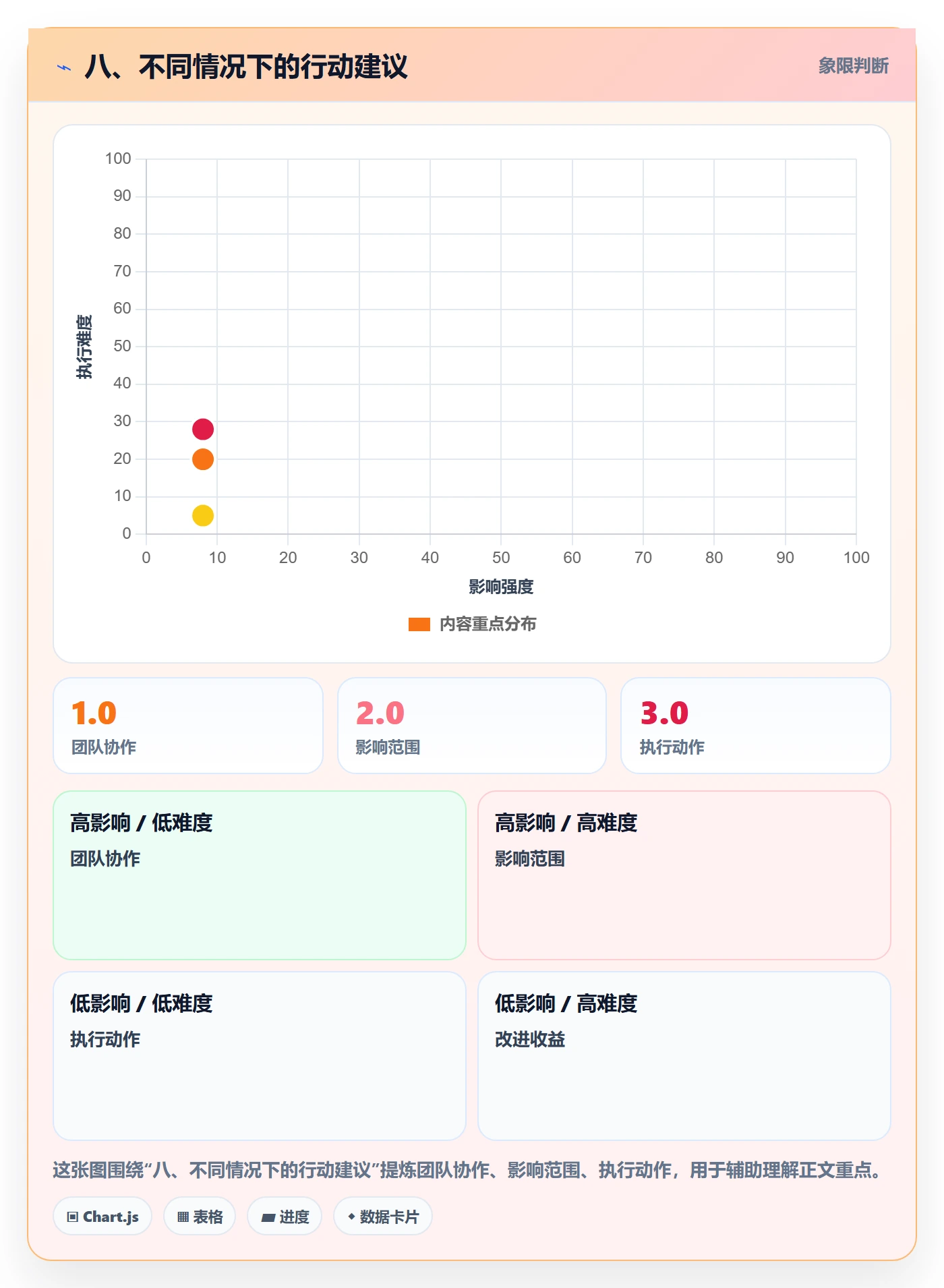 八、不同情况下的行动建议