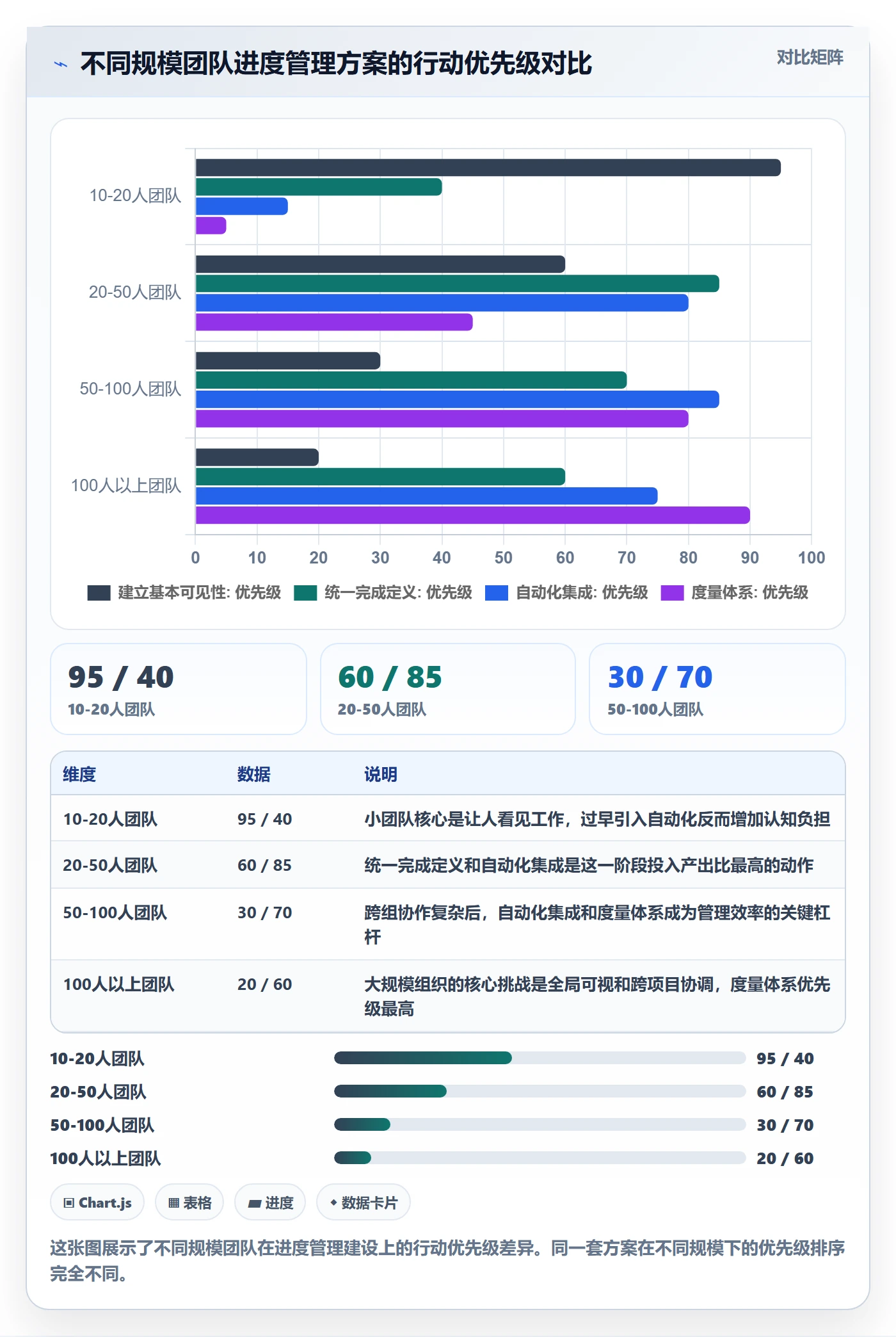 实际进度落地方案:研发团队开展进度管理的效率提升案例解析