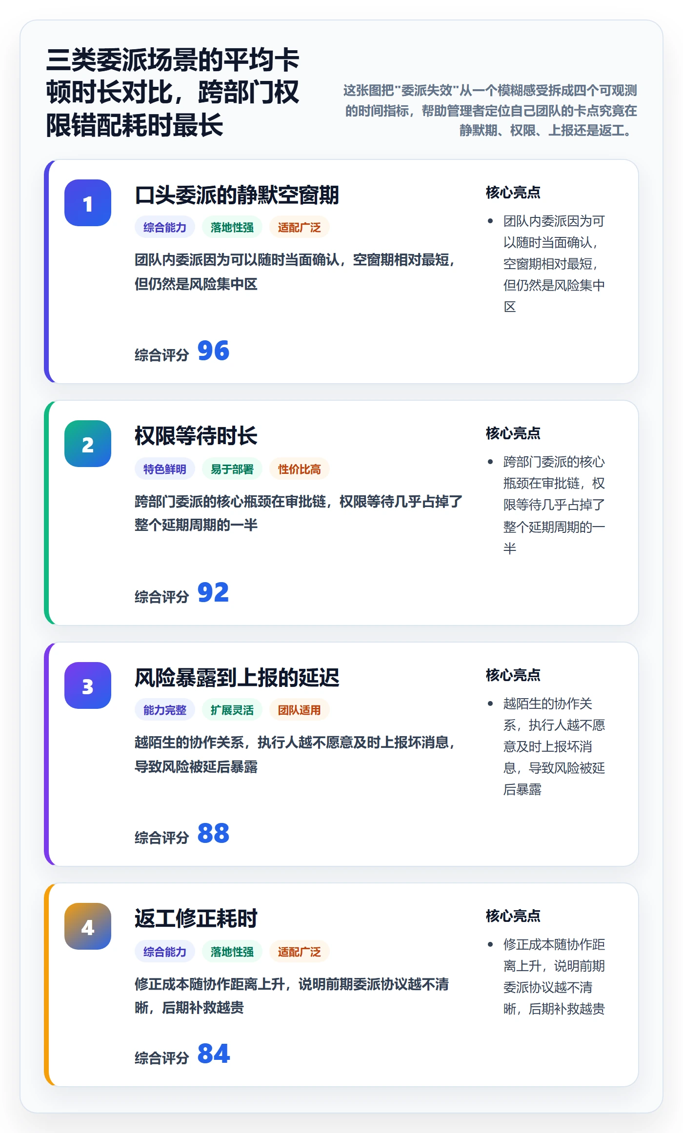 委派管理方法大全:企业管理者任务分派协同管理落地清单