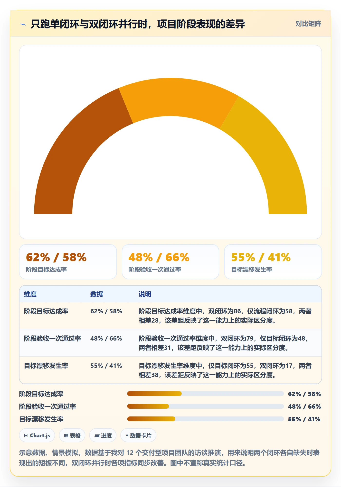 阶段目标管理指南：项目负责人如何做好项目目标，流程优化全流程