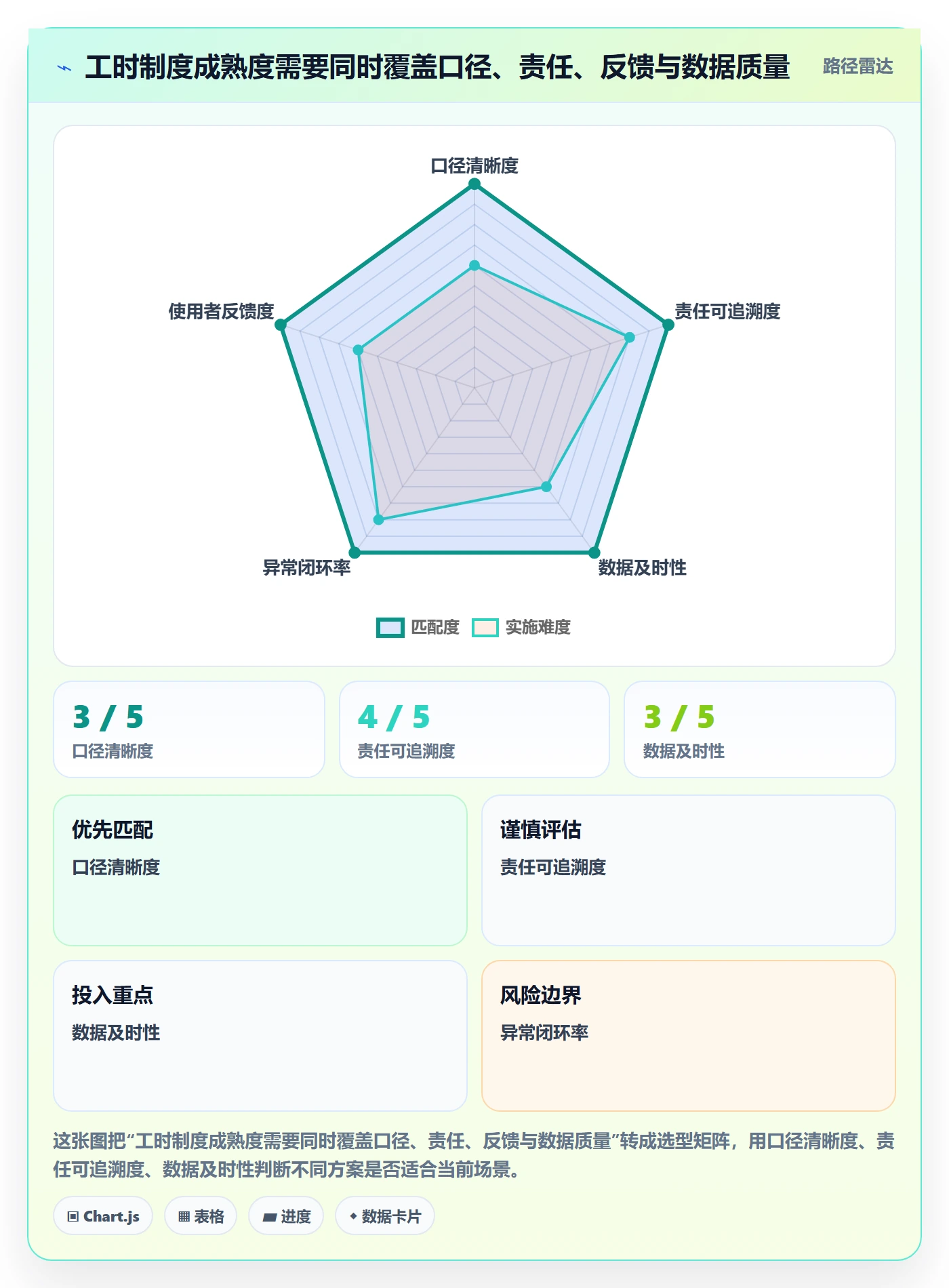 工时表如何做好项目工时？PMO制度设计与操作步骤