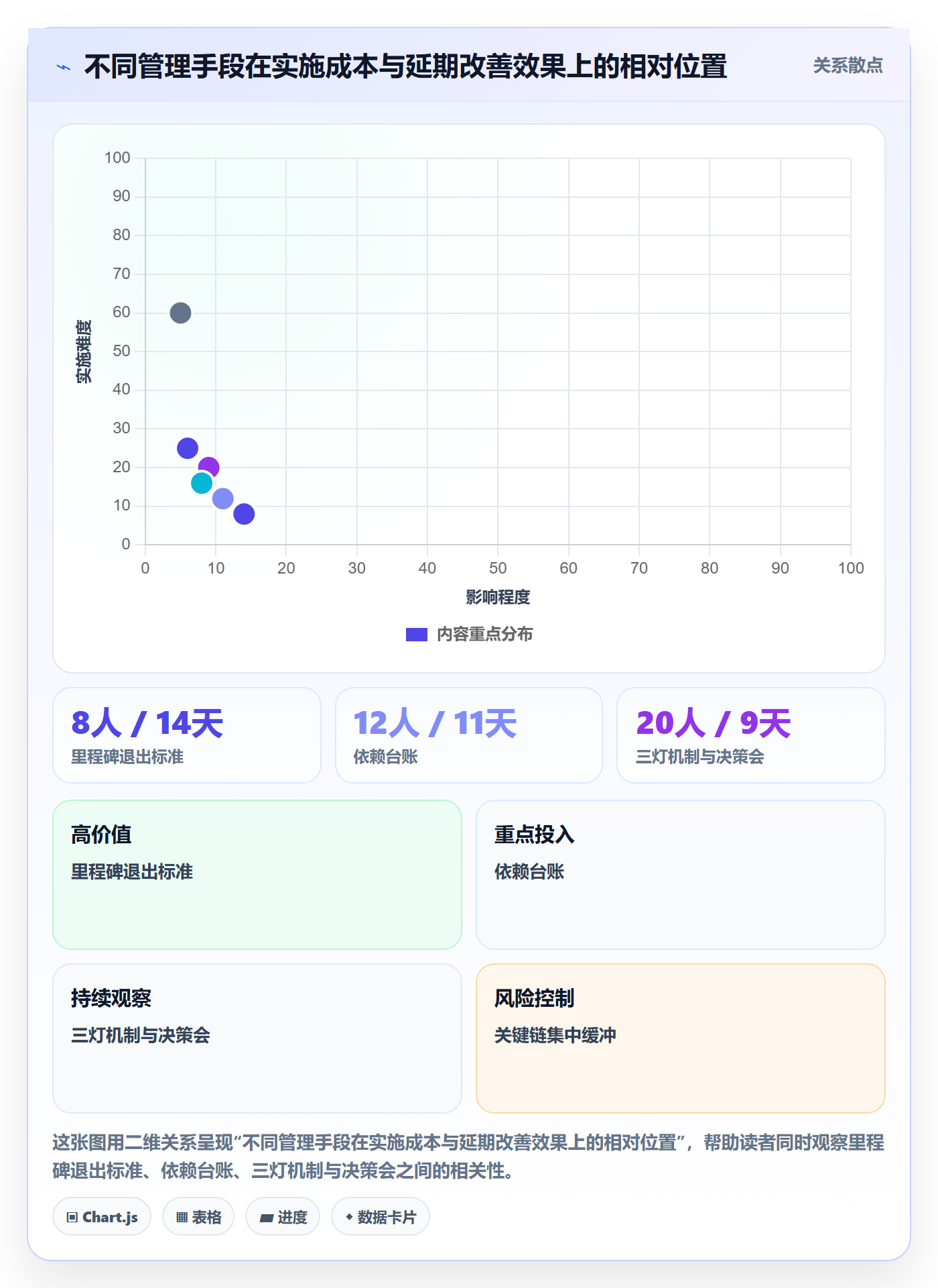 节点延期实操方法:产品经理提升里程碑效率的效率提升方法与模板