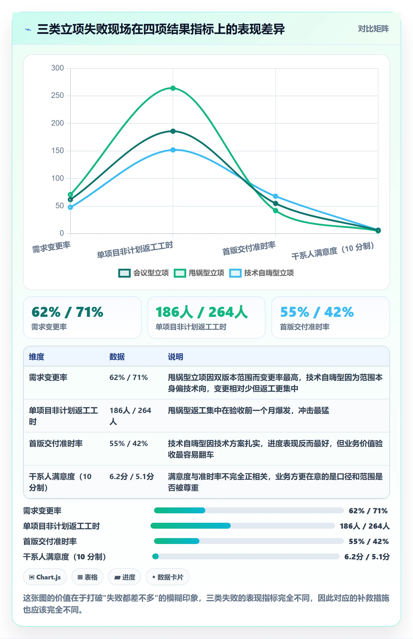 项目负责人管理方法大全:项目经理项目立项最佳实践落地清单