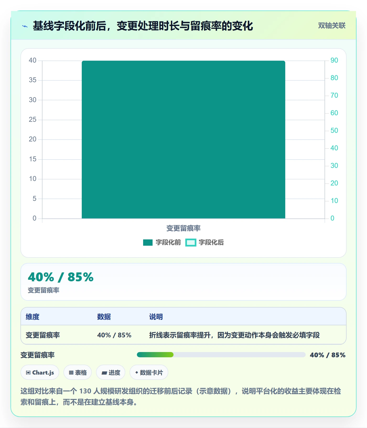 计划基线实操方法:项目成员提升项目规划效率的风险控制方法与模板