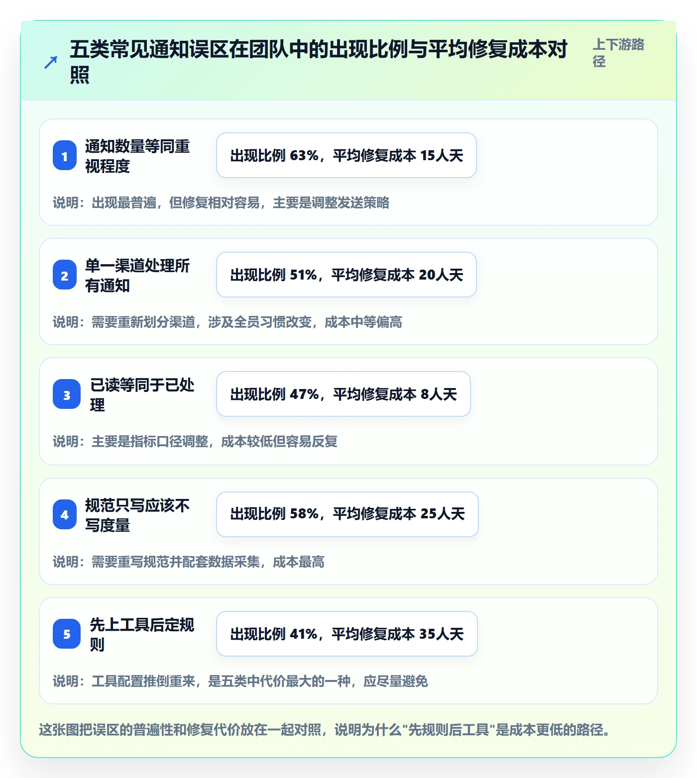 消息通知流程与规范:跨部门团队任务提醒效率提升关键指标