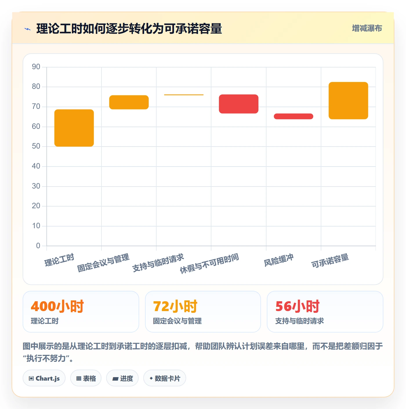 资源负载如何做好Capacity？跨部门团队实操方法与操作步骤