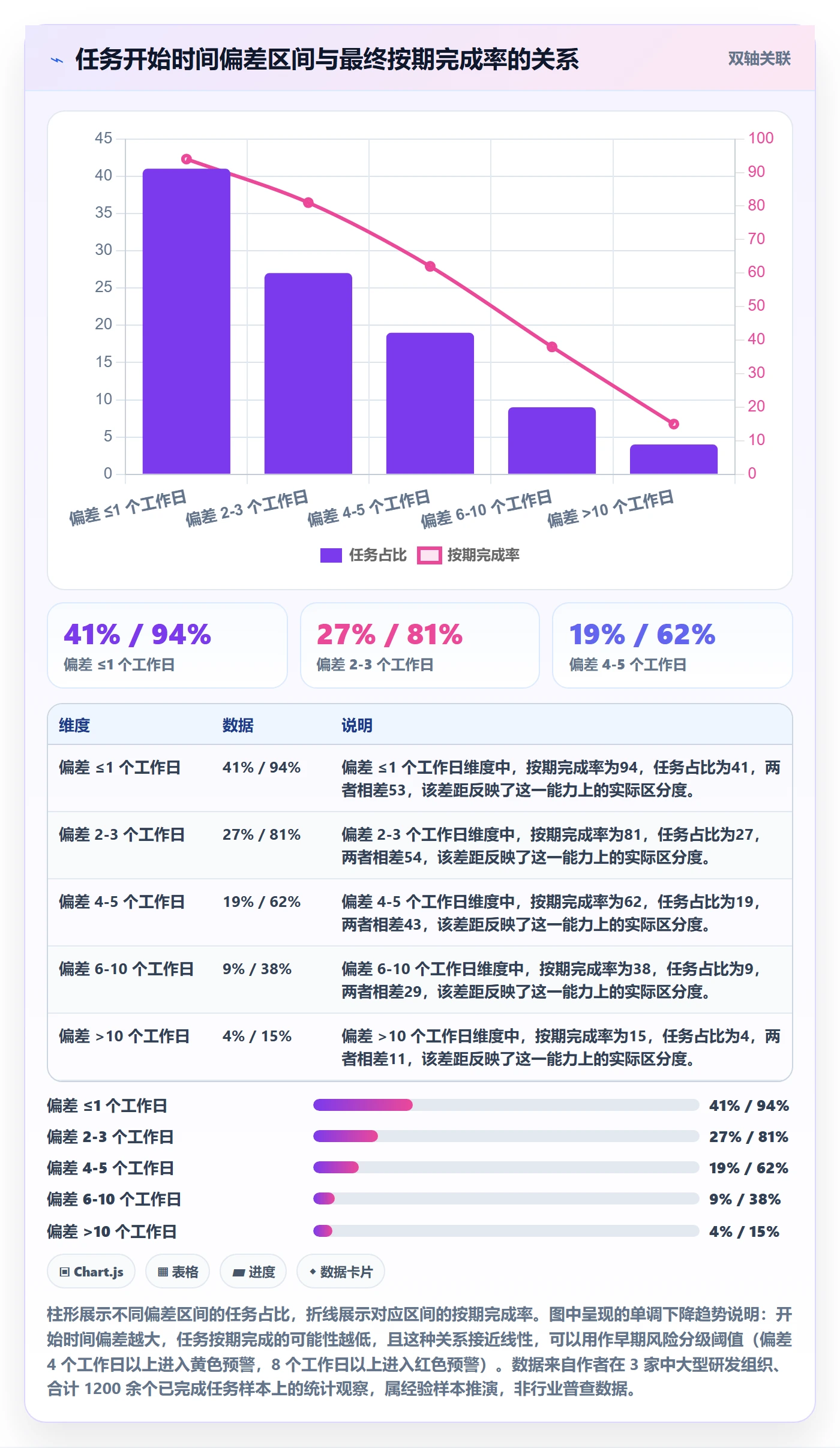 任务属性开始时间全流程：企业管理者风险控制与一文讲清