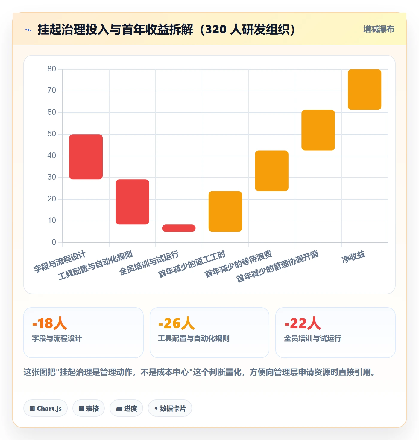 挂起管理方法大全:研发团队任务执行流程优化落地清单