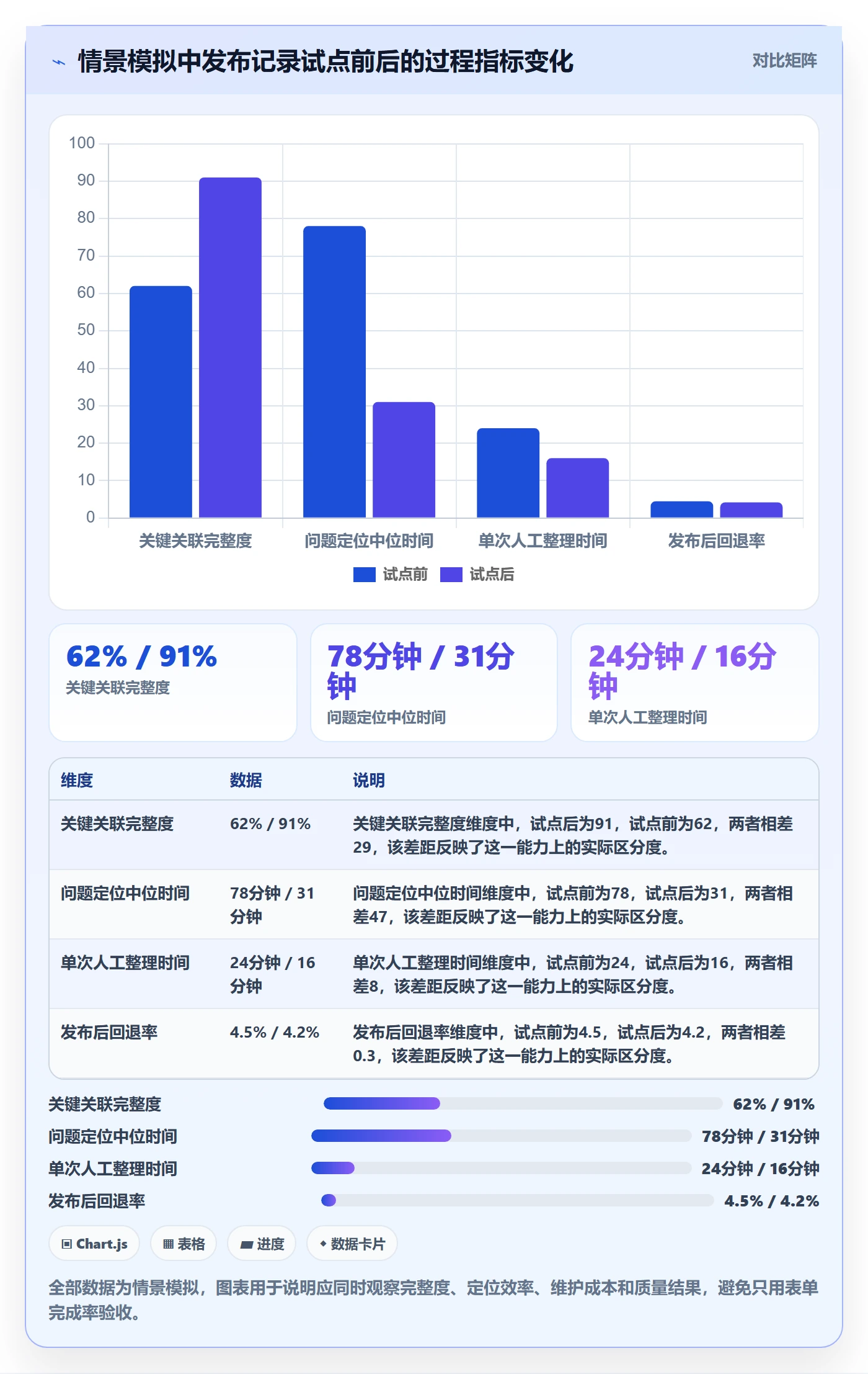 发布记录管理方法大全:实施团队版本管理落地方案落地清单