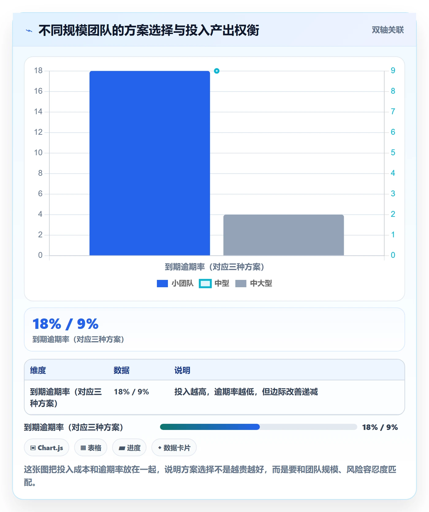 到期提醒管理方法大全：产品经理任务提醒风险控制落地清单