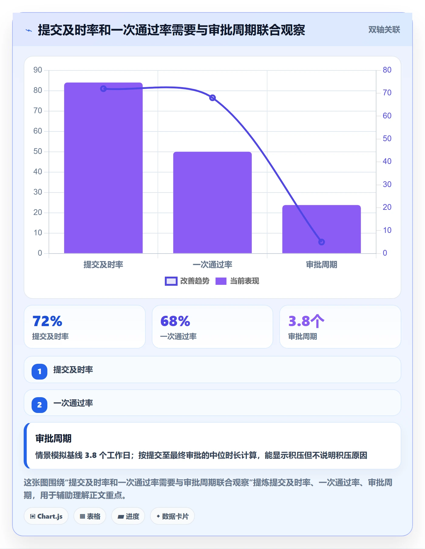 审批实操方法：管理层提升工时表效率的最佳实践方法与模板