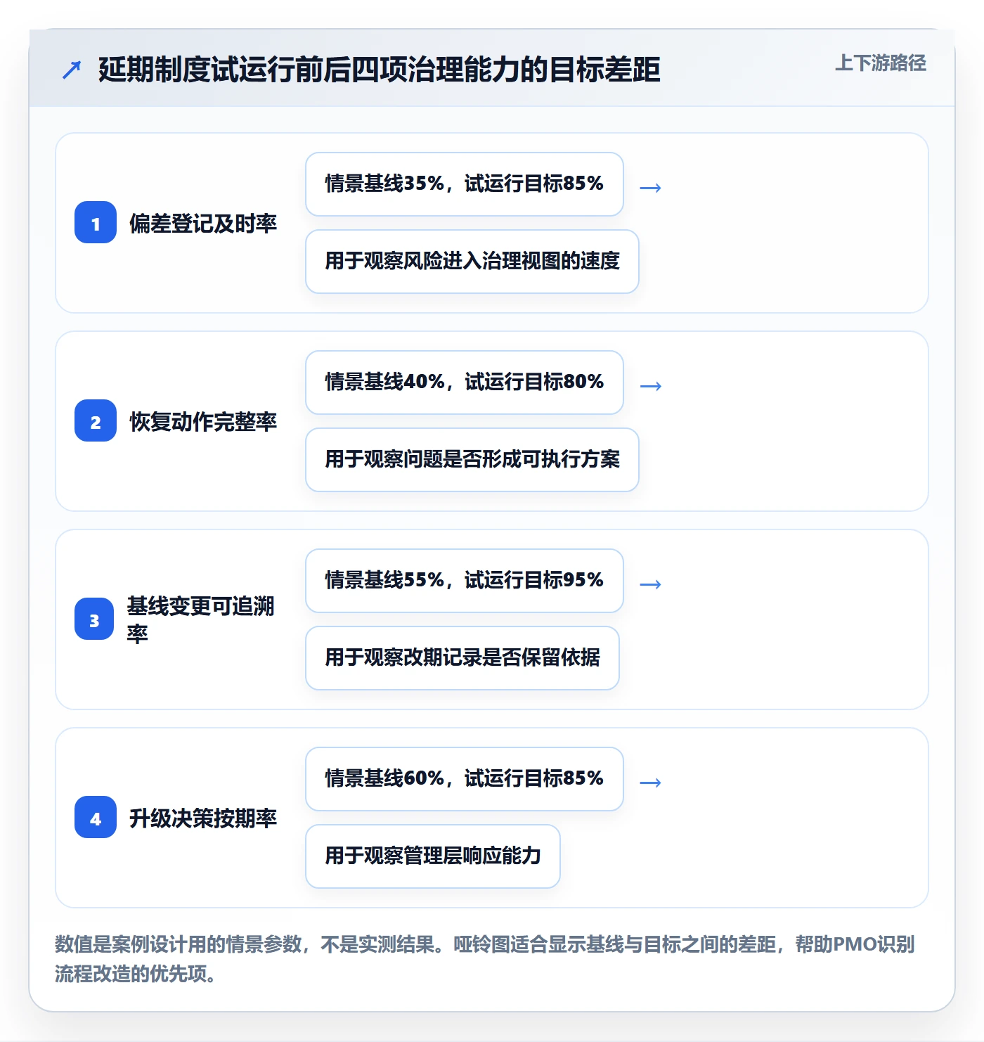 逾期落地方案:PMO开展延期管理的制度设计案例解析