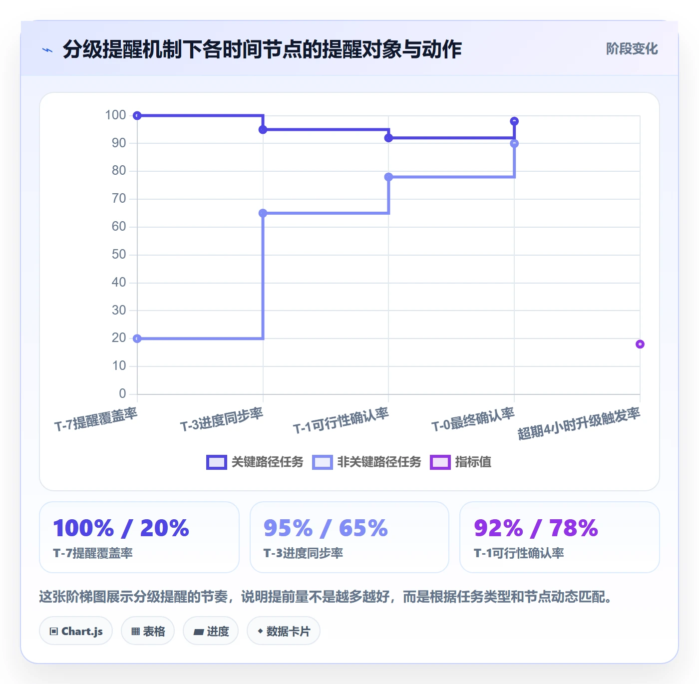 任务提醒如何做好到期提醒？跨部门团队入门指南与操作步骤