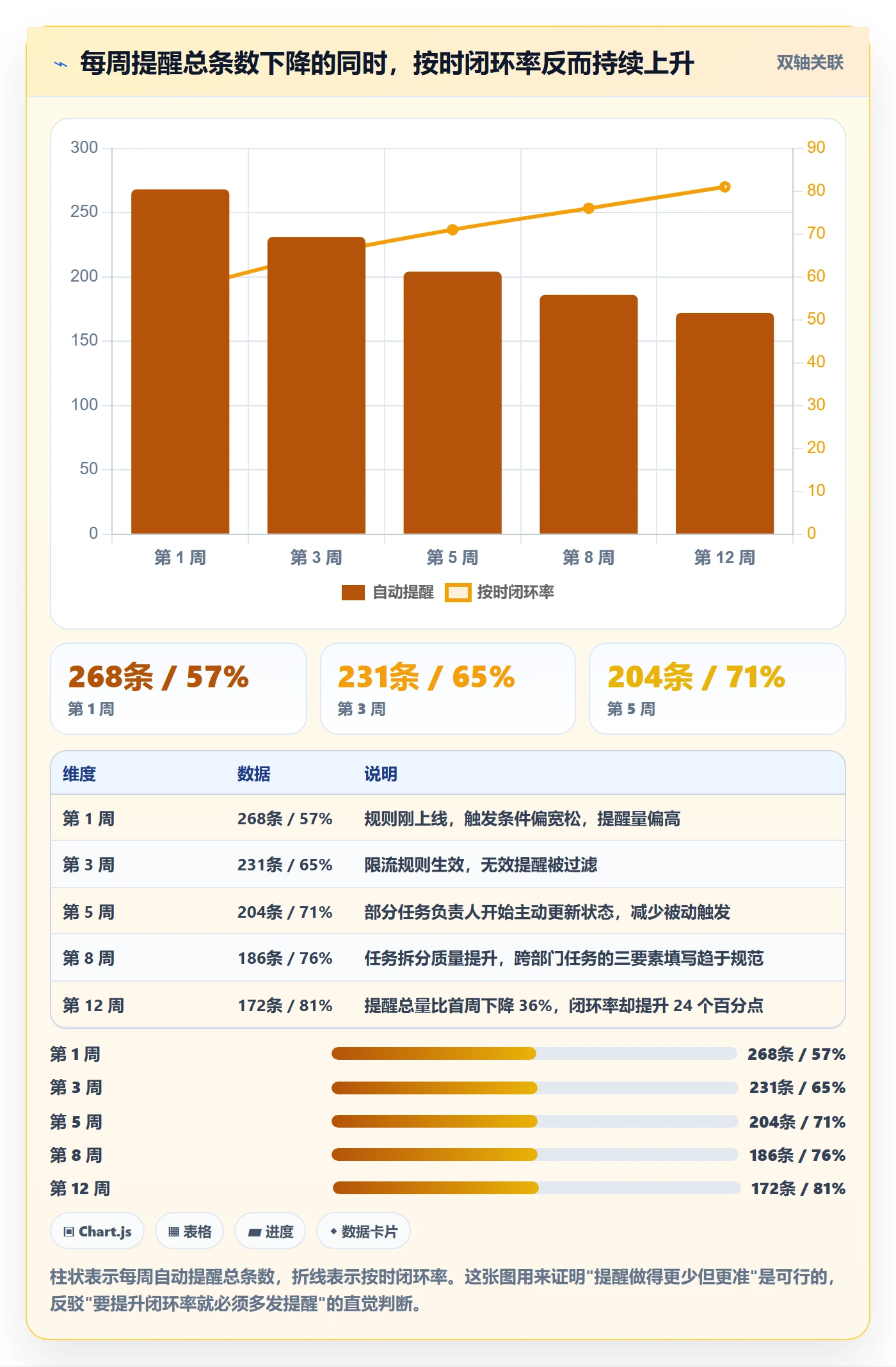 督办最佳实践:项目负责人任务提醒实操方法,常见问题