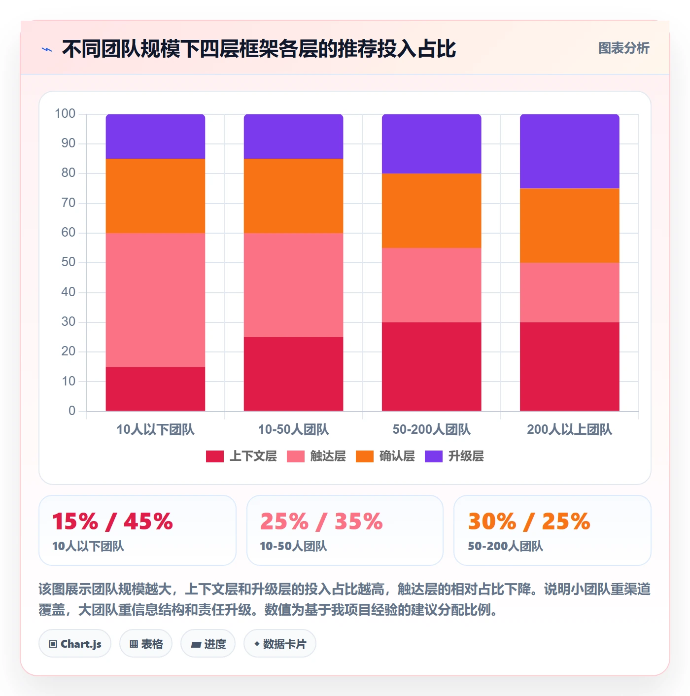 任务提醒催办教程:项目负责人效率提升,避坑指南