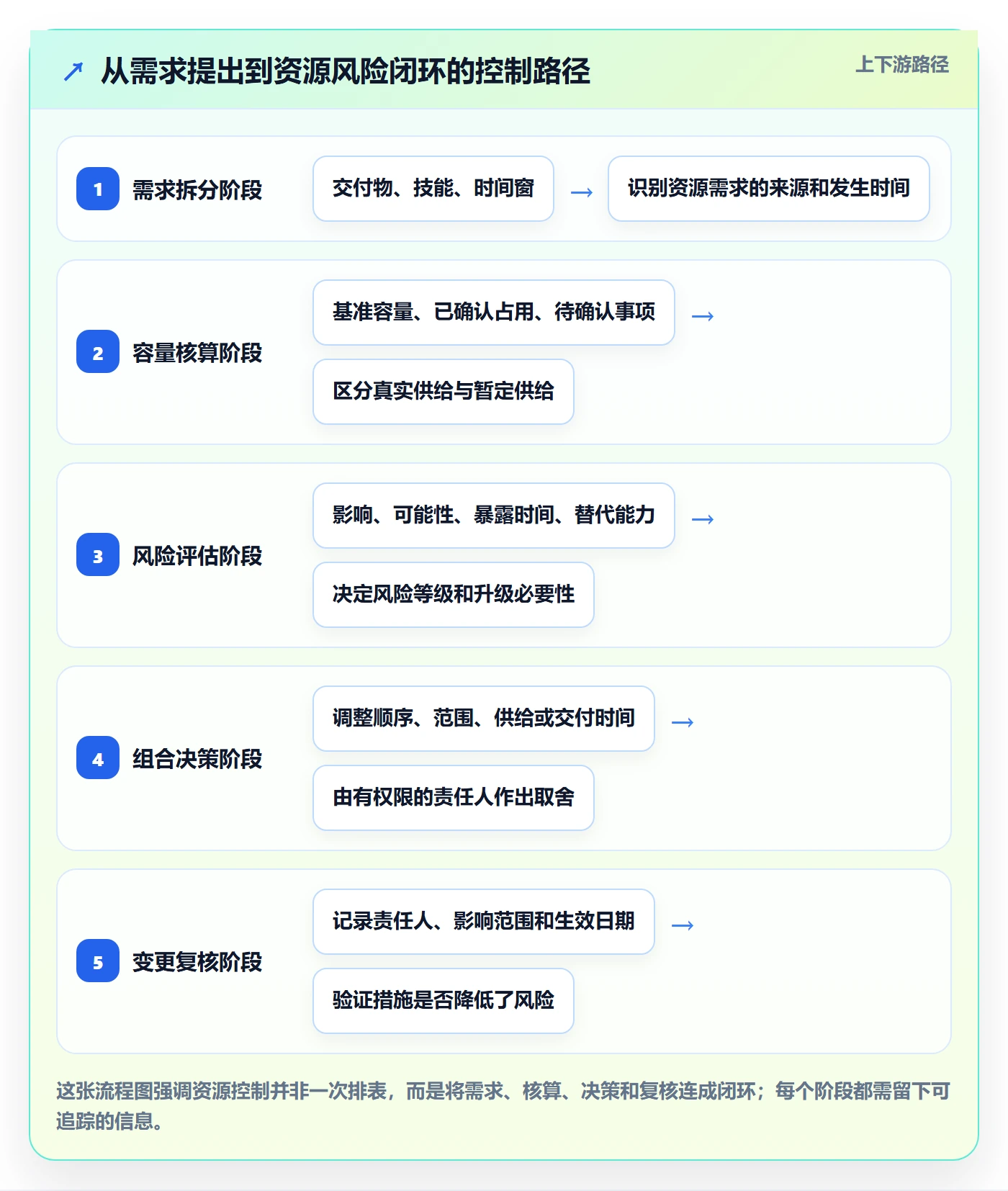人力规划最佳实践:PMO人力资源计划风险控制,常见问题