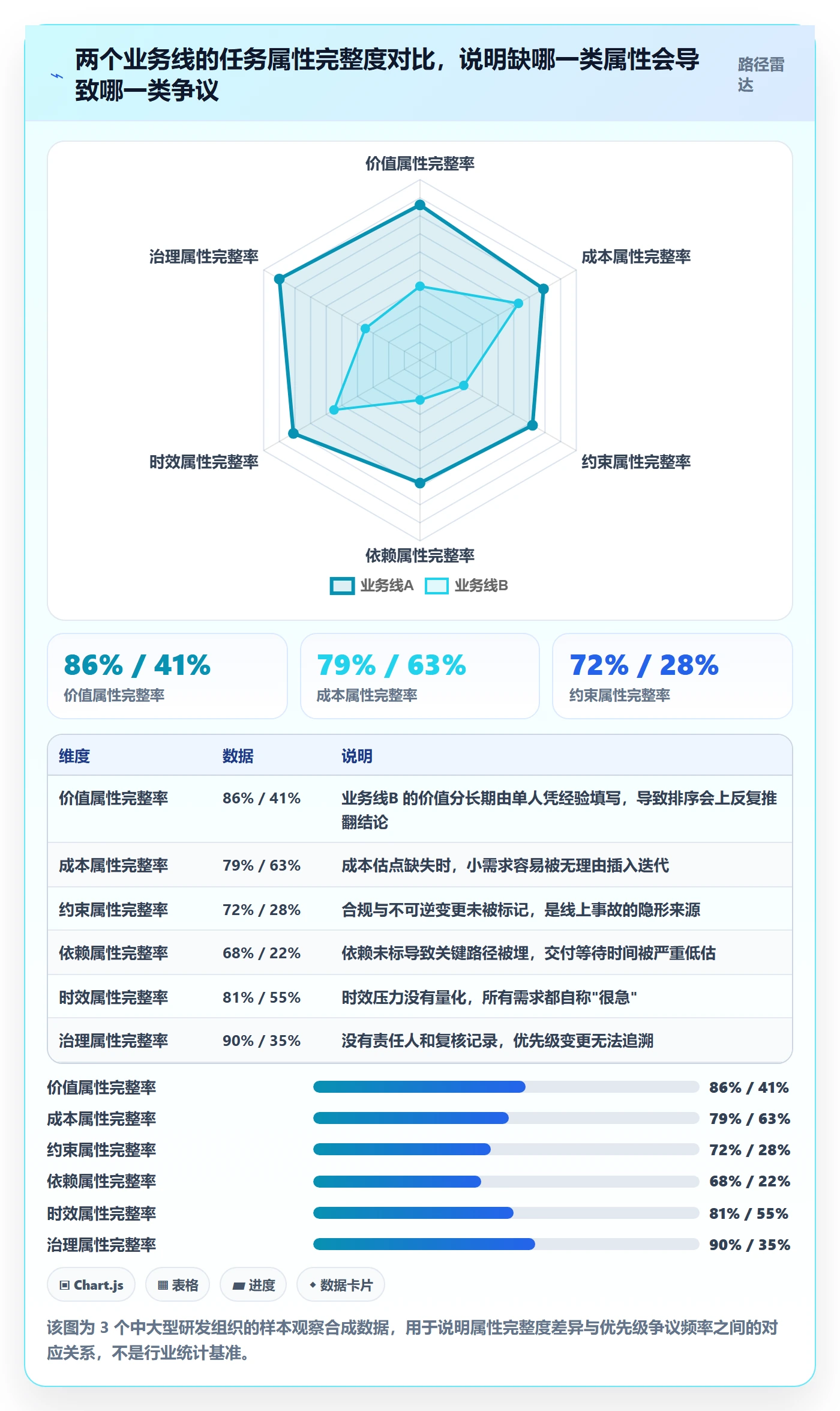 优先级管理指南：研发团队如何做好任务属性，协同管理全流程