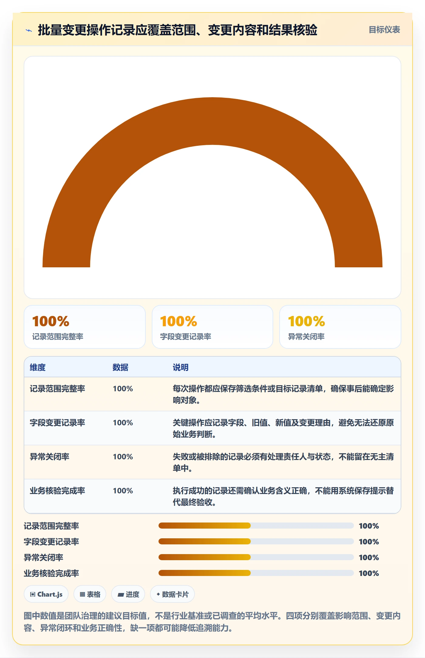 批量操作最佳实践:项目经理列表视图实操方法,常见问题