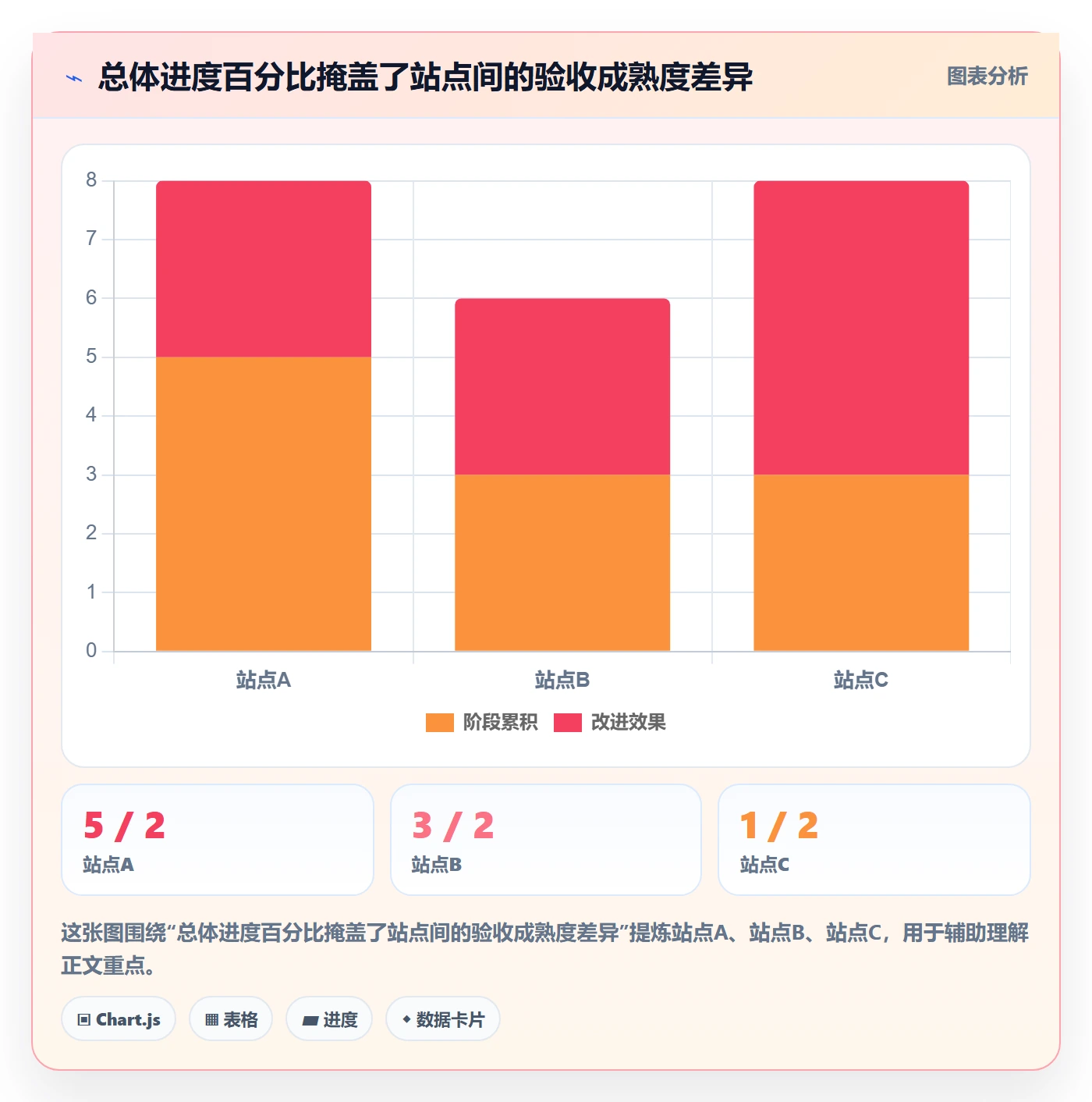 周进展落地方案:实施团队开展进度跟踪的落地方案案例解析