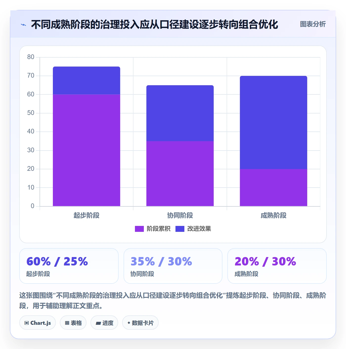 进展流程与规范:管理层进度跟踪效率提升关键指标