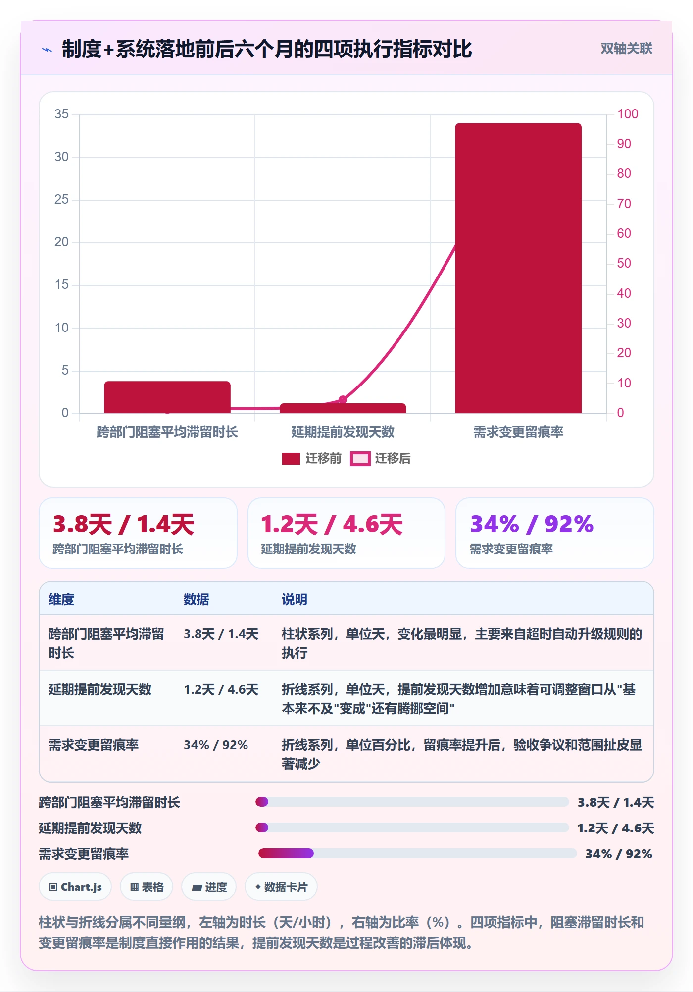 完成实操方法:项目负责人提升任务执行效率的制度设计方法与模板