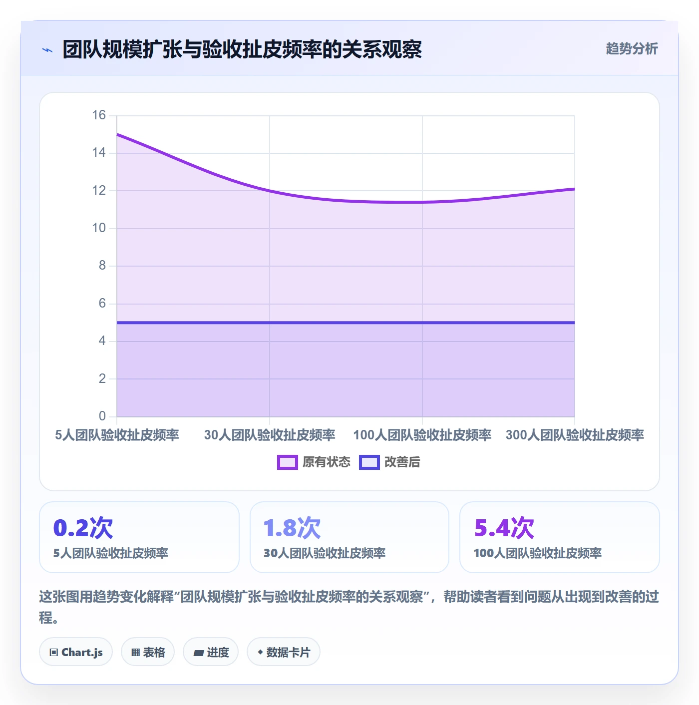 任务验收验收教程:管理层制度设计,避坑指南